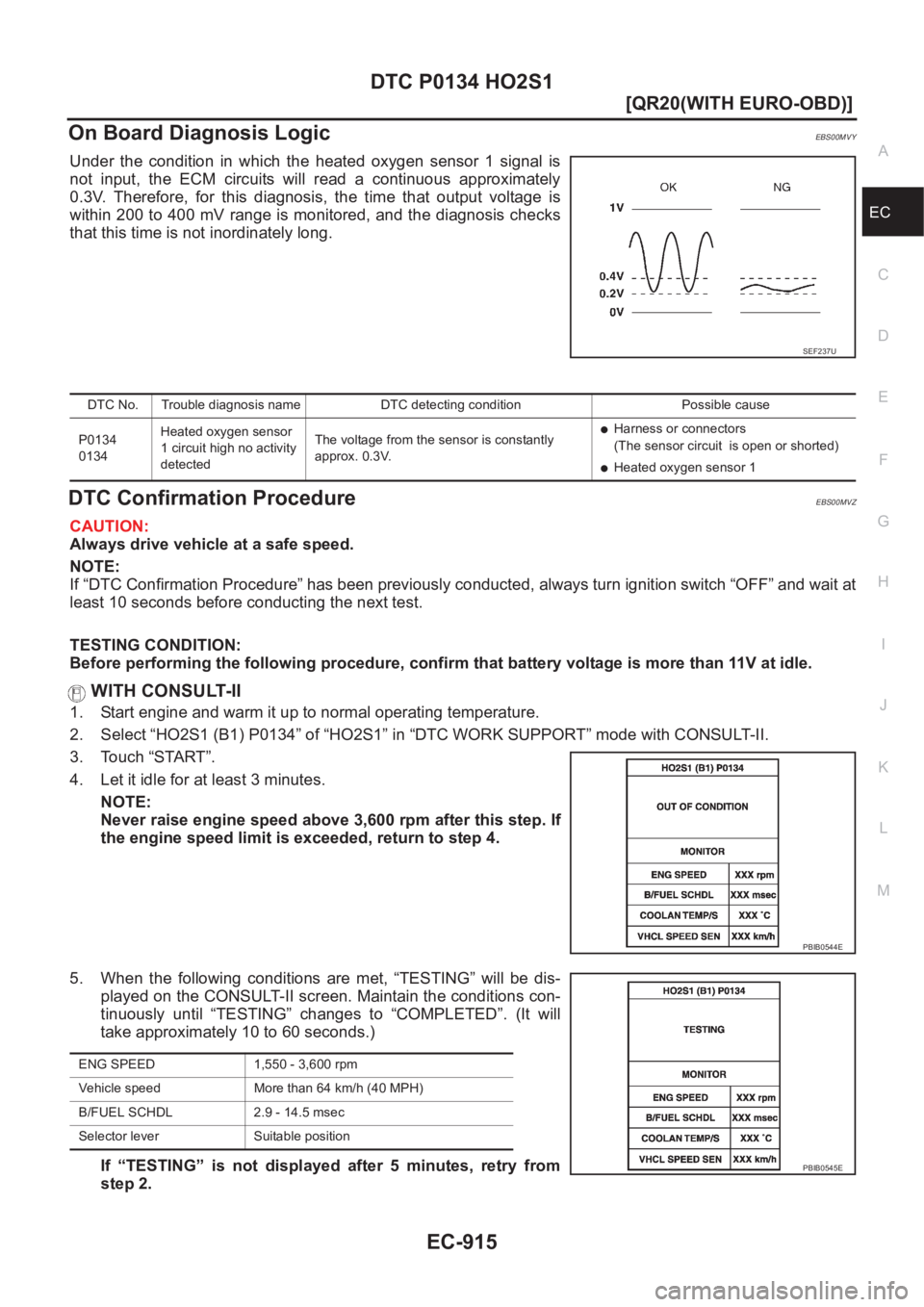NISSAN X-TRAIL 2001  Service Repair Manual DTC P0134 HO2S1
EC-915
[QR20(WITH EURO-OBD)]
C
D
E
F
G
H
I
J
K
L
MA
EC
On Board Diagnosis LogicEBS00MVY
Under  the  condition  in  which  the  heated  oxygen  sensor  1  signal is
not  input,  the  EC