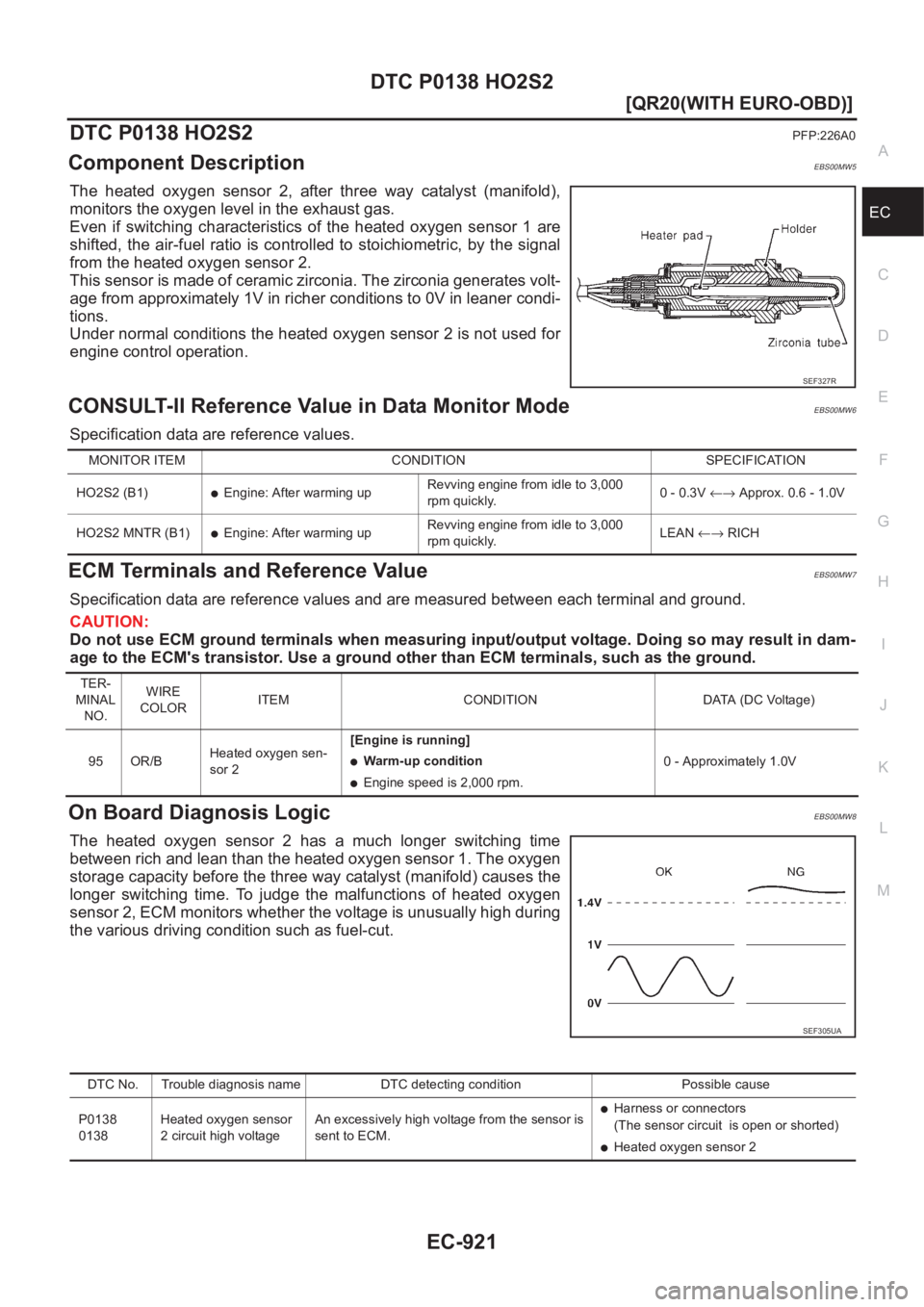 NISSAN X-TRAIL 2001  Service Repair Manual DTC P0138 HO2S2
EC-921
[QR20(WITH EURO-OBD)]
C
D
E
F
G
H
I
J
K
L
MA
EC
DTC P0138 HO2S2PFP:226A0
Component DescriptionEBS00MW5
The  heated  oxygen  sensor  2,  after  three  way  catalyst  (manifold),
