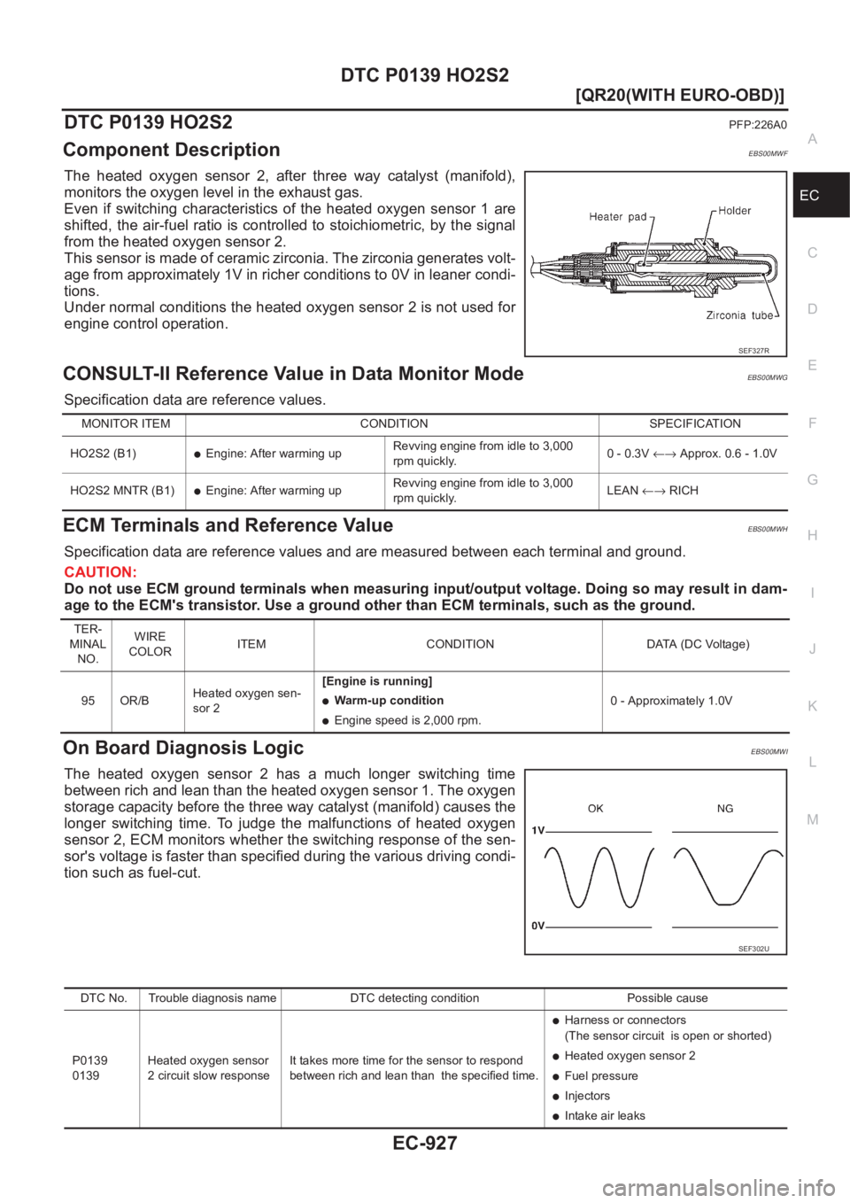 NISSAN X-TRAIL 2001  Service Repair Manual DTC P0139 HO2S2
EC-927
[QR20(WITH EURO-OBD)]
C
D
E
F
G
H
I
J
K
L
MA
EC
DTC P0139 HO2S2PFP:226A0
Component DescriptionEBS00MWF
The  heated  oxygen  sensor  2,  after  three  way  catalyst  (manifold),
