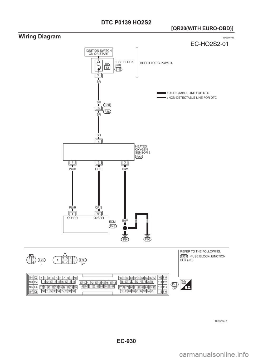 NISSAN X-TRAIL 2001  Service Repair Manual EC-930
[QR20(WITH EURO-OBD)]
DTC P0139 HO2S2
Wiring Diagram
EBS00MWL
TBWA0061E 