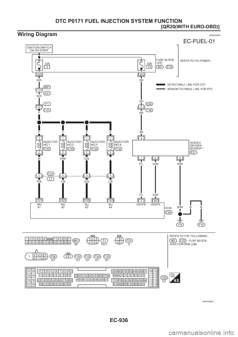 NISSAN X-TRAIL 2001  Service Repair Manual EC-936
[QR20(WITH EURO-OBD)]
DTC P0171 FUEL INJECTION SYSTEM FUNCTION
Wiring Diagram
EBS00MWR
TBWA0063E 