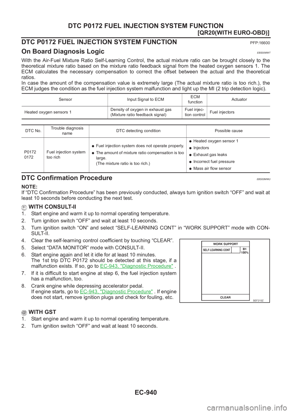 NISSAN X-TRAIL 2001  Service Repair Manual EC-940
[QR20(WITH EURO-OBD)]
DTC P0172 FUEL INJECTION SYSTEM FUNCTION
DTC P0172 FUEL INJECTION SYSTEM FUNCTION
PFP:16600
On Board Diagnosis LogicEBS00MWT
With  the  Air-Fuel  Mixture  Ratio  Self-Lear