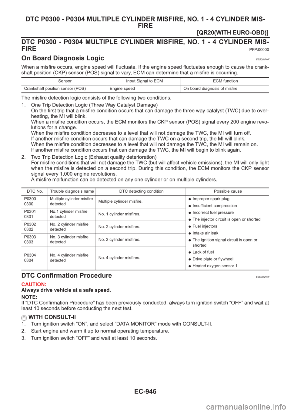NISSAN X-TRAIL 2001  Service Repair Manual EC-946
[QR20(WITH EURO-OBD)]
DTC P0300 - P0304 MULTIPLE CYLINDER MISFIRE, NO. 1 - 4 CYLINDER MIS-
FIRE
DTC  P0300  -  P0304  MULTIPLE  CYLINDER  MISFIRE,  NO.  1  -  4  CYLINDER MIS-
FIRE
PFP:00000
On