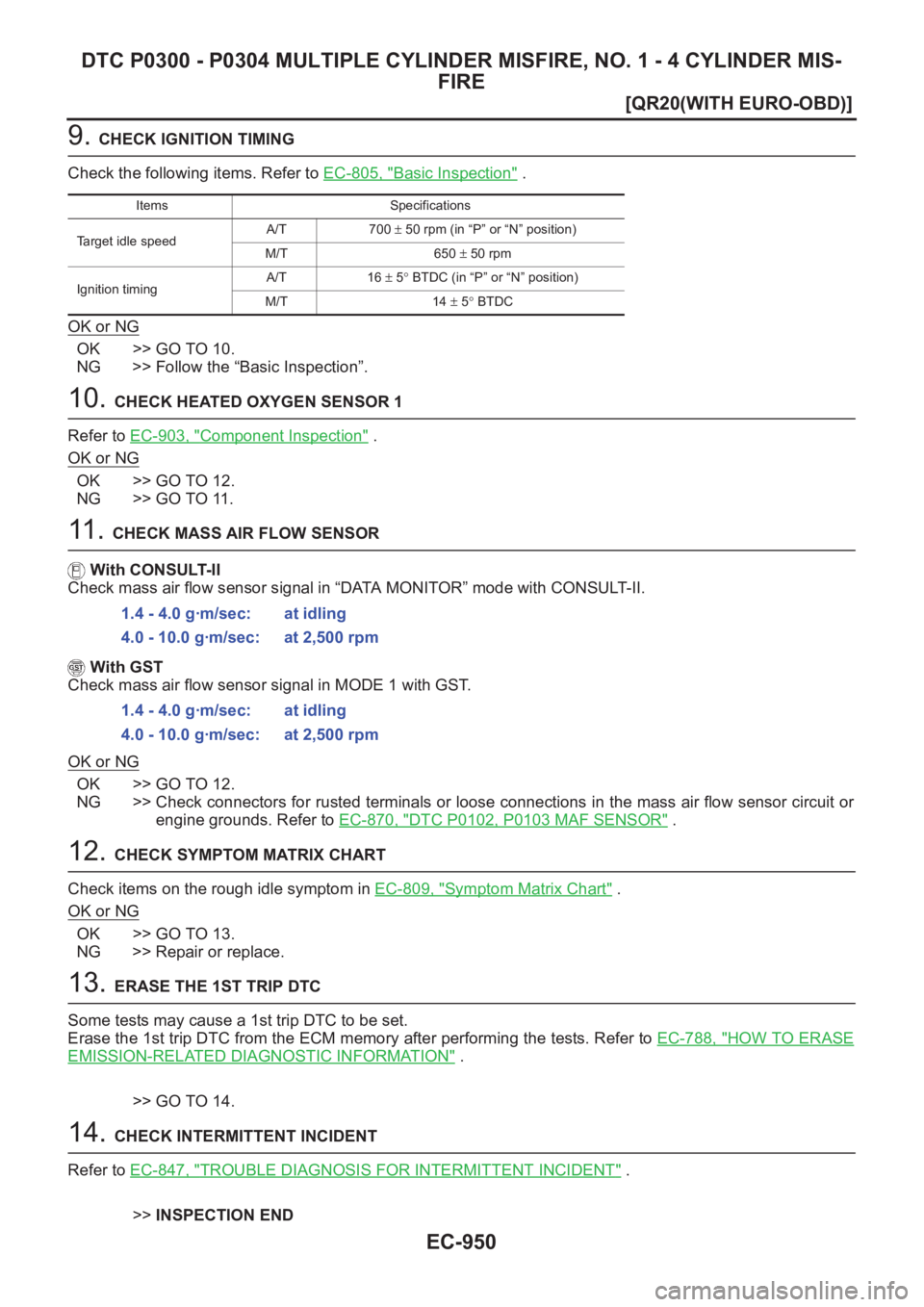 NISSAN X-TRAIL 2001  Service Repair Manual EC-950
[QR20(WITH EURO-OBD)]
DTC P0300 - P0304 MULTIPLE CYLINDER MISFIRE, NO. 1 - 4 CYLINDER MIS-
FIRE
9. CHECK IGNITION TIMING
Check the following items. Refer to EC-805, "
Basic Inspection" 