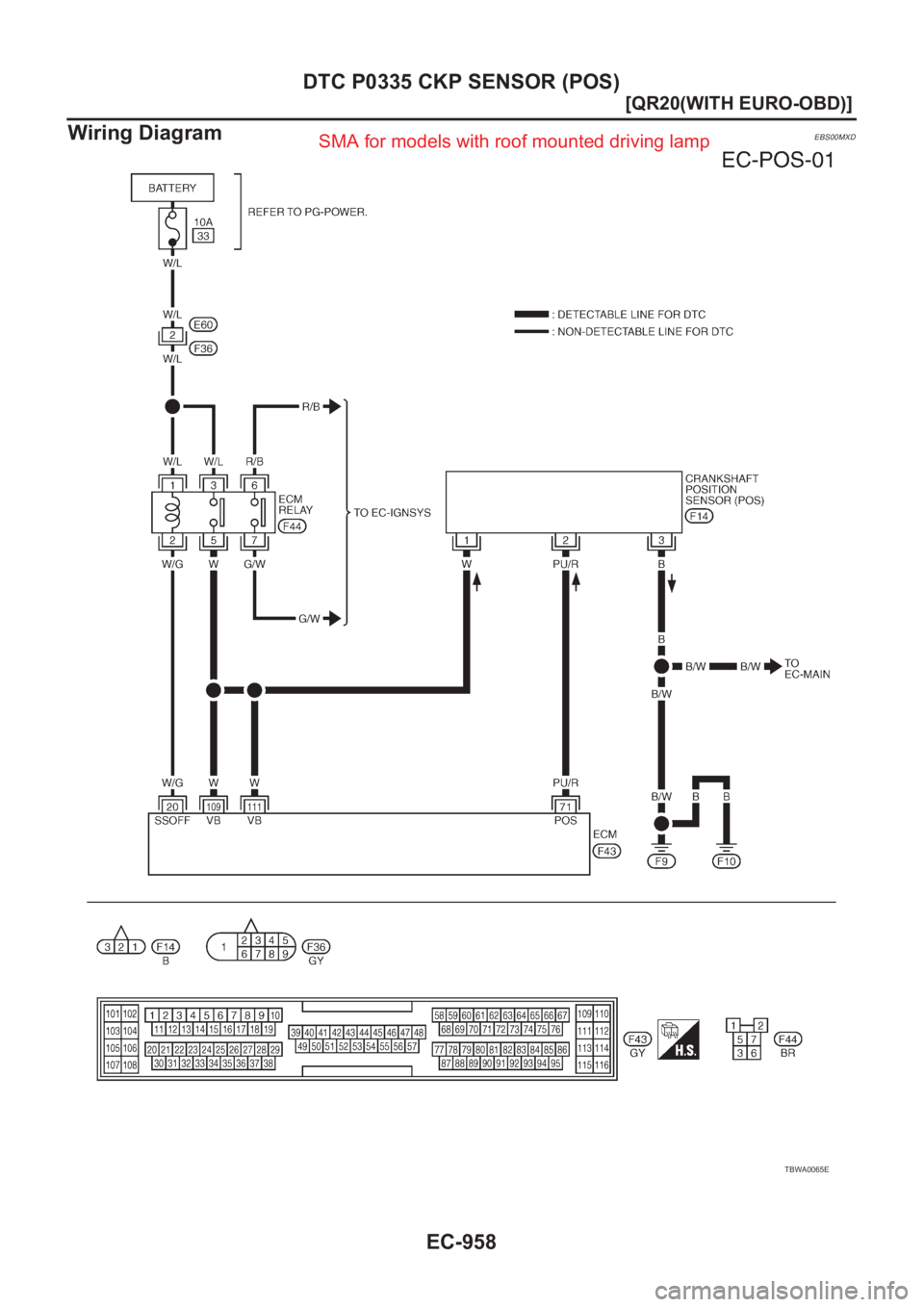 NISSAN X-TRAIL 2001  Service Repair Manual EC-958
[QR20(WITH EURO-OBD)]
DTC P0335 CKP SENSOR (POS)
Wiring Diagram
EBS00MXD
TBWA0065E
SMA for models with roof mounted driving lamp 
