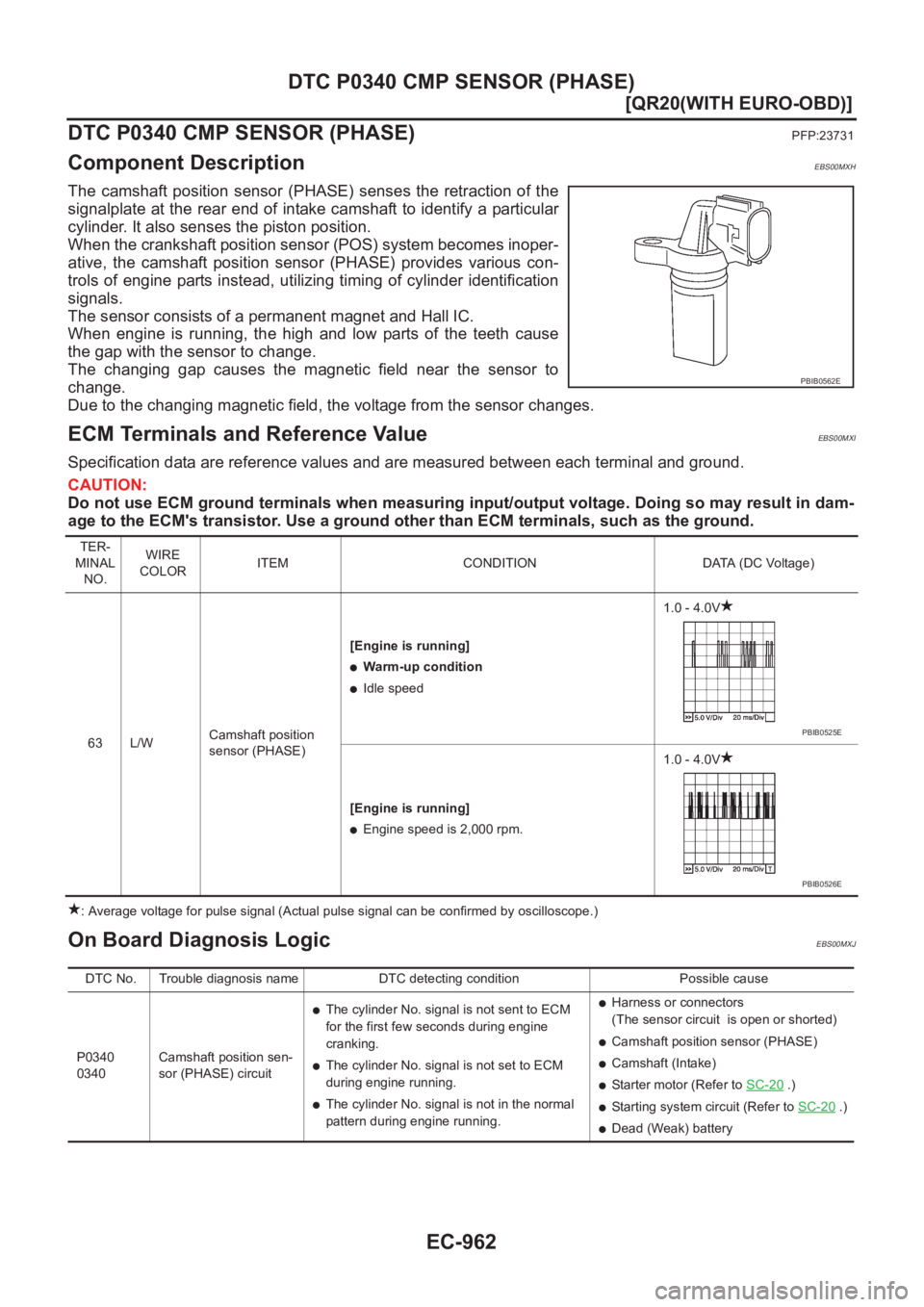 NISSAN X-TRAIL 2001  Service Repair Manual EC-962
[QR20(WITH EURO-OBD)]
DTC P0340 CMP SENSOR (PHASE)
DTC P0340 CMP SENSOR (PHASE)
PFP:23731
Component DescriptionEBS00MXH
The  camshaft  position  sensor  (PHASE)  senses  the  retraction of  the