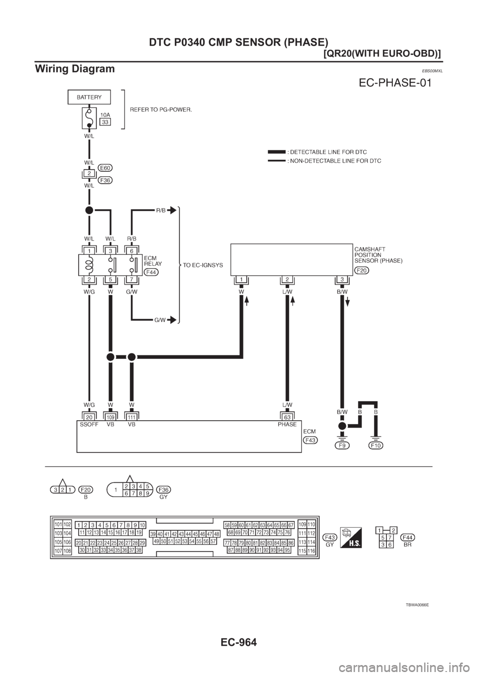 NISSAN X-TRAIL 2001  Service Repair Manual EC-964
[QR20(WITH EURO-OBD)]
DTC P0340 CMP SENSOR (PHASE)
Wiring Diagram
EBS00MXL
TBWA0066E 