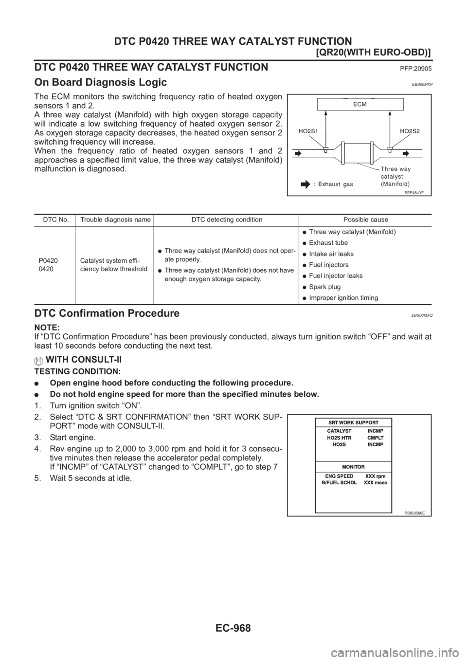 NISSAN X-TRAIL 2001  Service Repair Manual EC-968
[QR20(WITH EURO-OBD)]
DTC P0420 THREE WAY CATALYST FUNCTION
DTC P0420 THREE WAY CATALYST FUNCTION
PFP:20905
On Board Diagnosis LogicEBS00MXP
The ECM monitors the switching frequency ratio of he