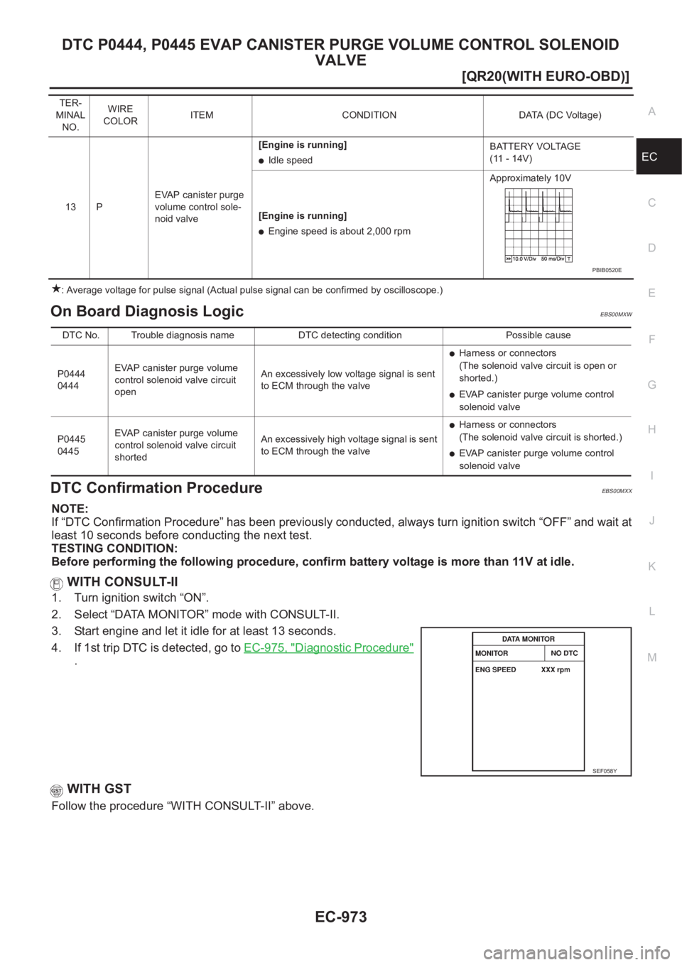 NISSAN X-TRAIL 2001  Service Repair Manual DTC P0444, P0445 EVAP CANISTER PURGE VOLUME CONTROL SOLENOID 
VALVE
EC-973
[QR20(WITH EURO-OBD)]
C
D
E
F
G
H
I
J
K
L
MA
EC
: Average voltage for pulse signal (Actual pulse signal can be confirmed by o