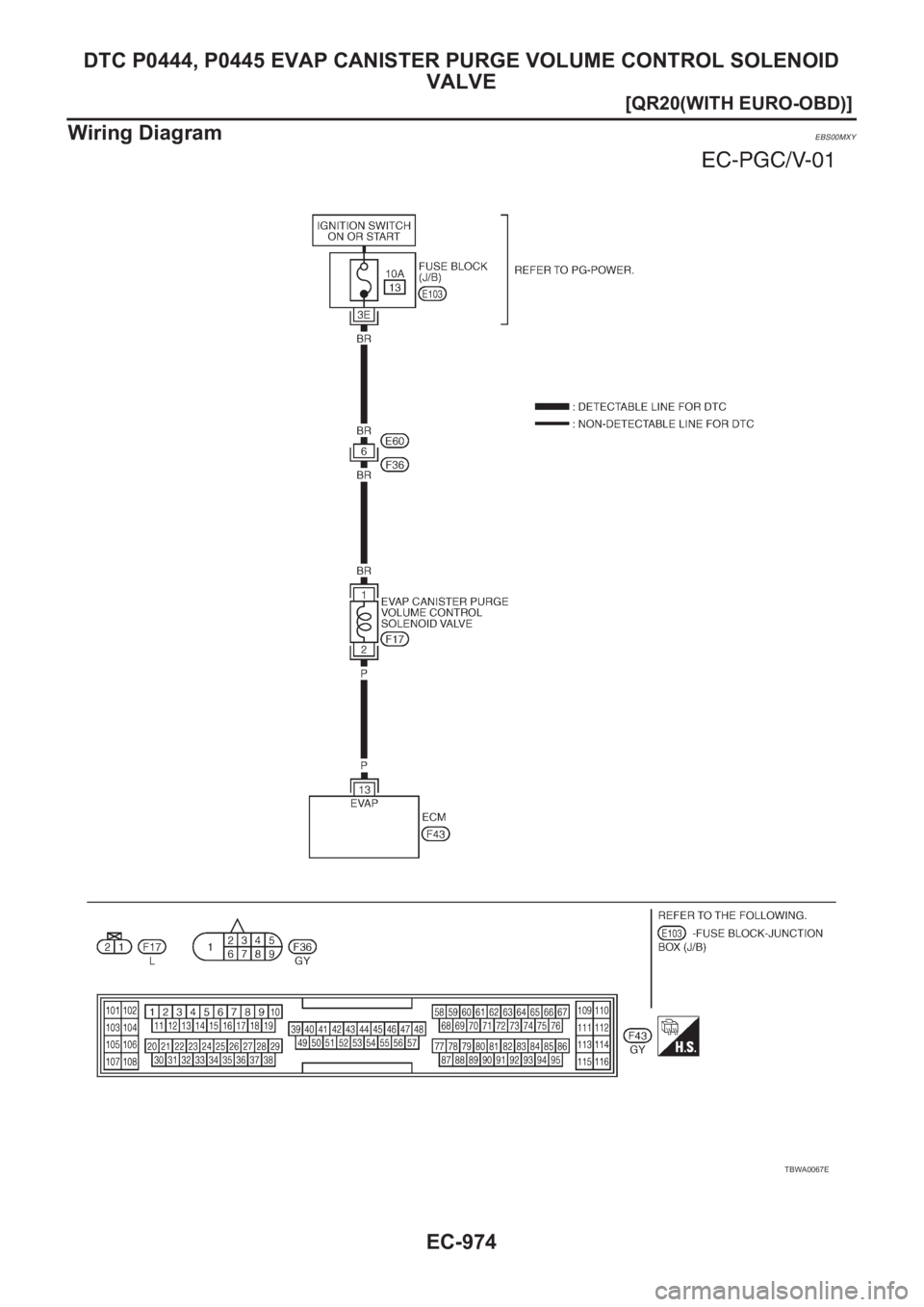 NISSAN X-TRAIL 2001  Service Repair Manual EC-974
[QR20(WITH EURO-OBD)]
DTC P0444, P0445 EVAP CANISTER PURGE VOLUME CONTROL SOLENOID 
VALVE
Wiring Diagram
EBS00MXY
TBWA0067E 