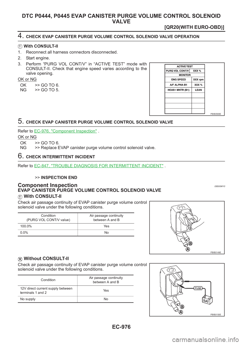 NISSAN X-TRAIL 2001  Service Repair Manual EC-976
[QR20(WITH EURO-OBD)]
DTC P0444, P0445 EVAP CANISTER PURGE VOLUME CONTROL SOLENOID 
VALVE
4. CHECK EVAP CANISTER PURGE VOLUME CONTROL SOLENOID VALVE OPERATION
With CONSULT-II
1. Reconnect all h