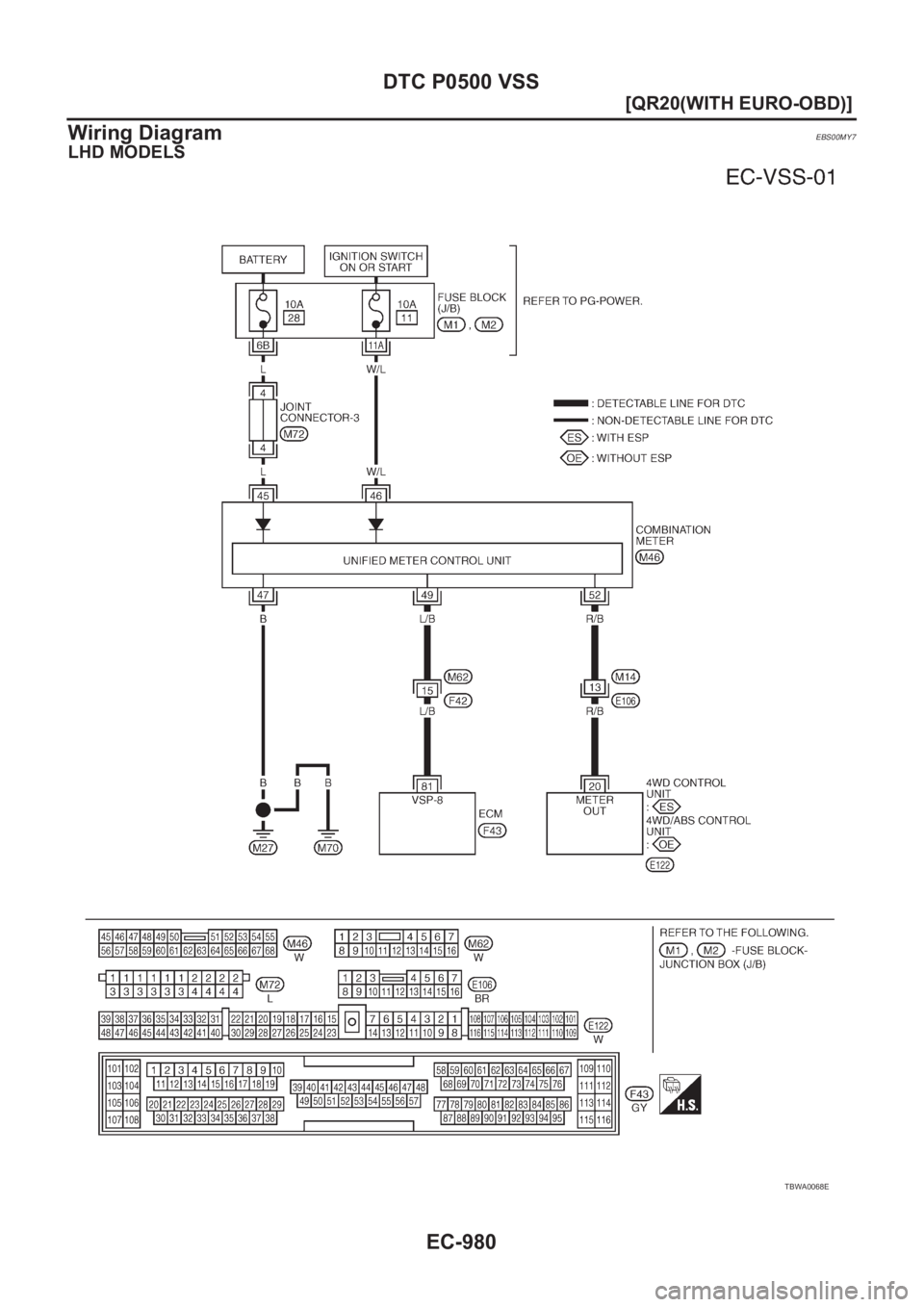 NISSAN X-TRAIL 2001  Service Repair Manual EC-980
[QR20(WITH EURO-OBD)]
DTC P0500 VSS
Wiring Diagram
EBS00MY7
LHD MODELS
TBWA0068E 