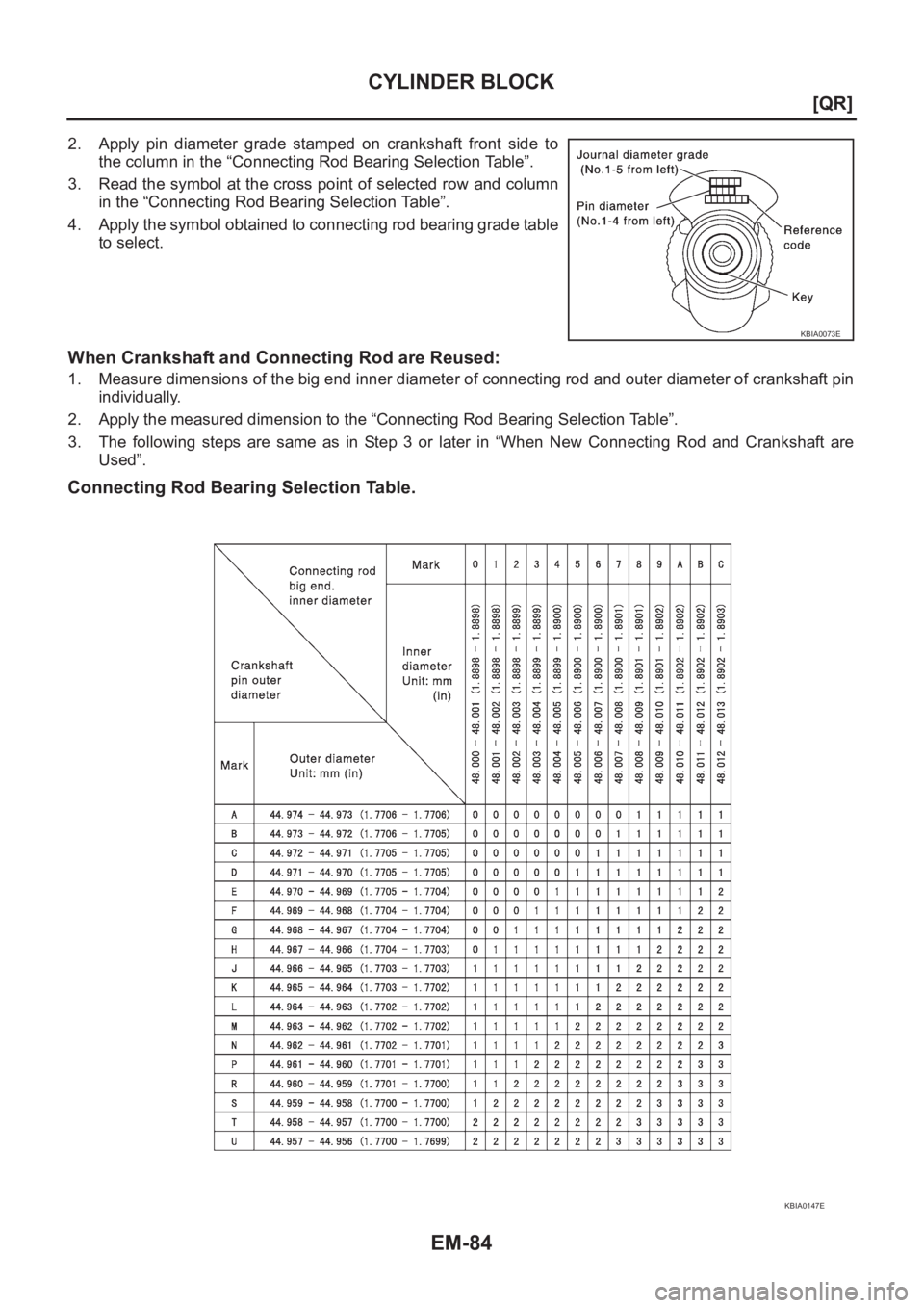 NISSAN X-TRAIL 2001  Service Repair Manual EM-84
[QR]
CYLINDER BLOCK
2. Apply  pin  diameter  grade  stamped  on  crankshaft  front  side  to
the column in the “Connecting Rod Bearing Selection Table”.
3. Read the symbol at the cross point