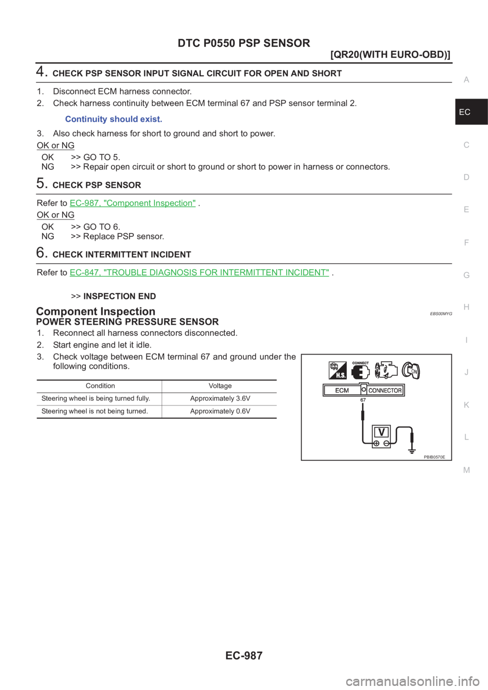 NISSAN X-TRAIL 2001  Service Repair Manual DTC P0550 PSP SENSOR
EC-987
[QR20(WITH EURO-OBD)]
C
D
E
F
G
H
I
J
K
L
MA
EC
4.CHECK PSP SENSOR INPUT SIGNAL CIRCUIT FOR OPEN AND SHORT
1. Disconnect ECM harness connector.
2. Check harness continuity 