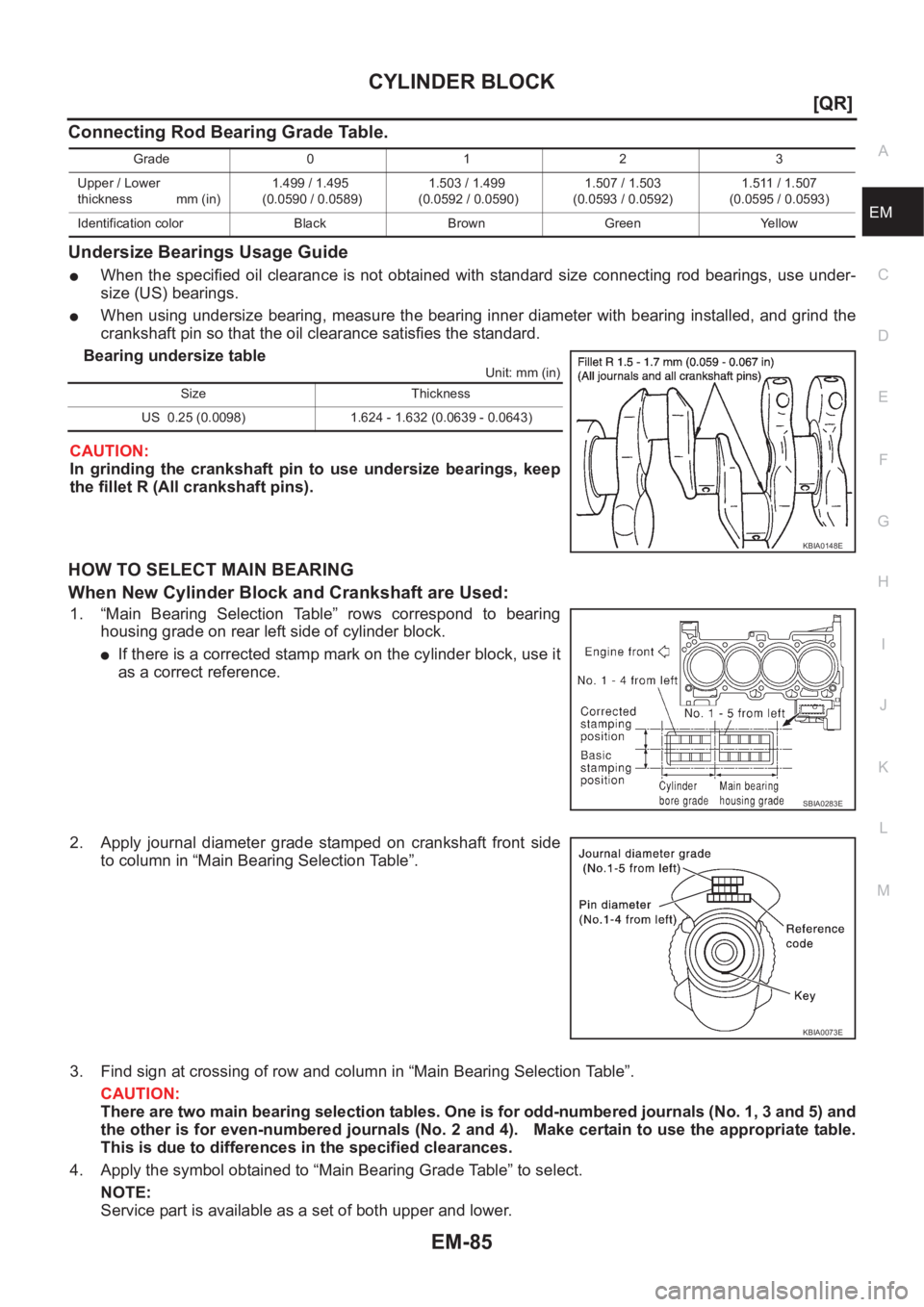 NISSAN X-TRAIL 2001  Service Repair Manual CYLINDER BLOCK
EM-85
[QR]
C
D
E
F
G
H
I
J
K
L
MA
EM
Connecting Rod Bearing Grade Table.
Undersize Bearings Usage Guide
●When the specified oil clearance is not obtained with standard size connecting