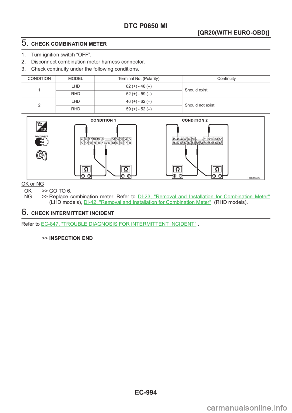 NISSAN X-TRAIL 2001  Service Repair Manual EC-994
[QR20(WITH EURO-OBD)]
DTC P0650 MI
5. CHECK COMBINATION METER
1. Turn ignition switch “OFF”.
2. Disconnect combination meter harness connector.
3. Check continuity under the following condi