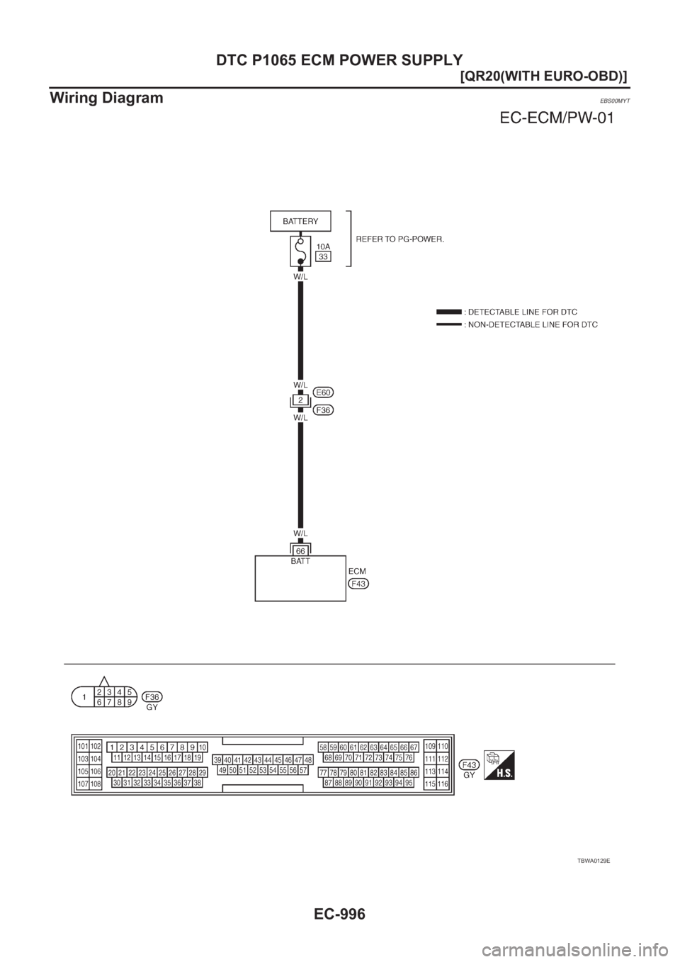 NISSAN X-TRAIL 2001  Service Repair Manual EC-996
[QR20(WITH EURO-OBD)]
DTC P1065 ECM POWER SUPPLY
Wiring Diagram
EBS00MYT
TBWA0129E 