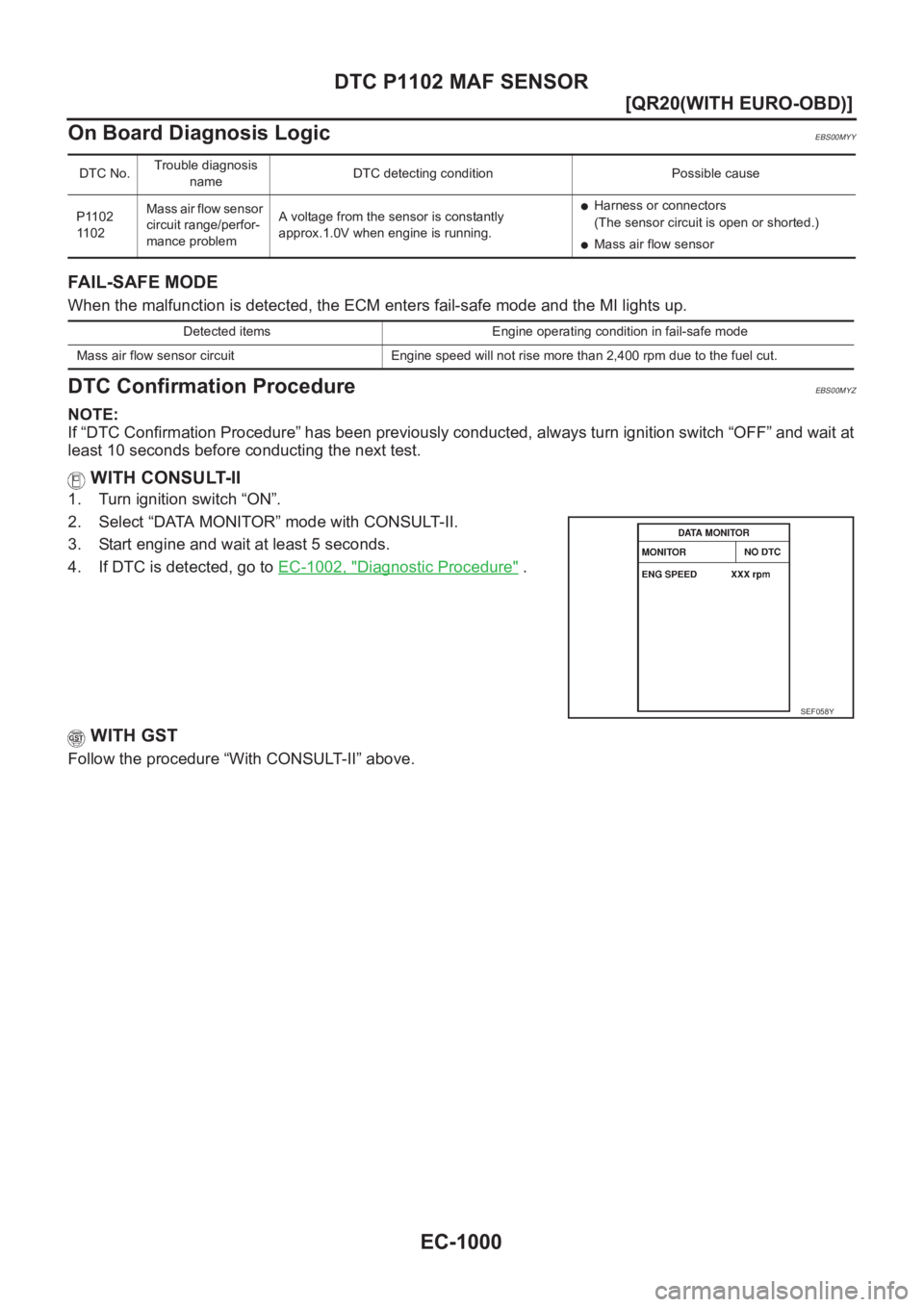 NISSAN X-TRAIL 2001  Service Repair Manual EC-1000
[QR20(WITH EURO-OBD)]
DTC P1102 MAF SENSOR
On Board Diagnosis Logic
EBS00MYY
FAIL-SAFE MODE
When the malfunction is detected, the ECM enters fail-safe mode and the MI lights up.
DTC Confirmati