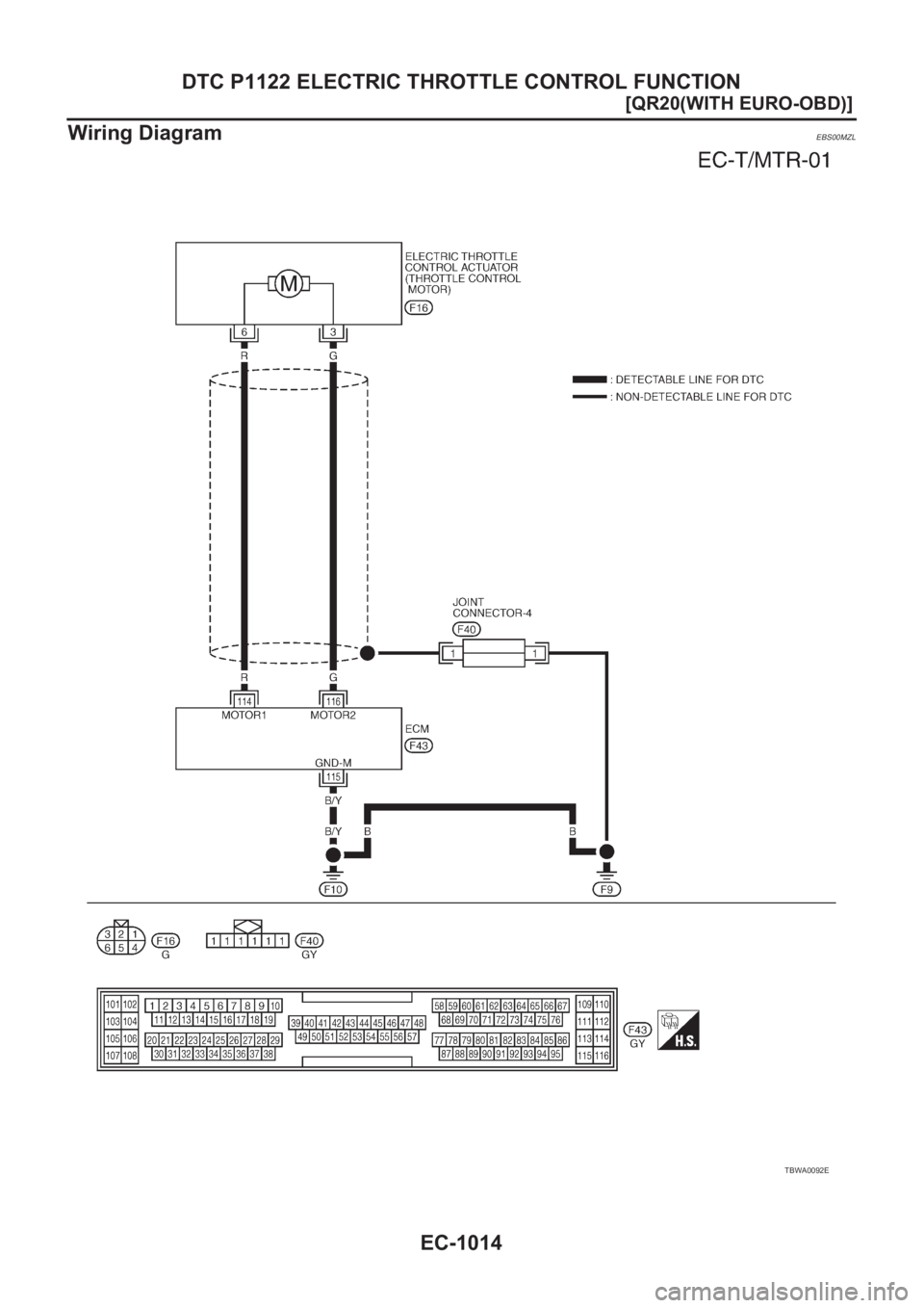 NISSAN X-TRAIL 2001  Service Repair Manual EC-1014
[QR20(WITH EURO-OBD)]
DTC P1122 ELECTRIC THROTTLE CONTROL FUNCTION
Wiring Diagram
EBS00MZL
TBWA0092E 