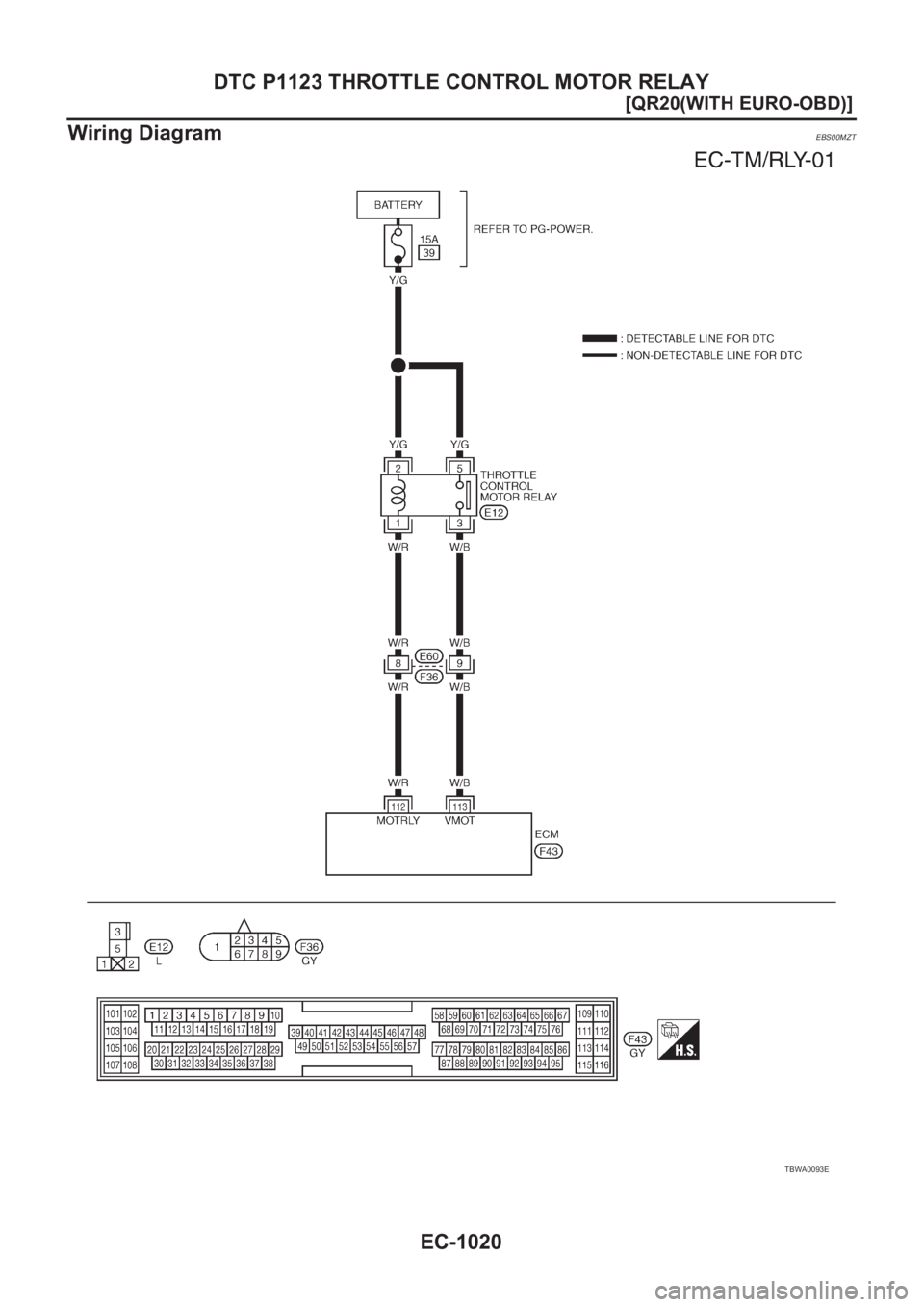 NISSAN X-TRAIL 2001  Service Repair Manual EC-1020
[QR20(WITH EURO-OBD)]
DTC P1123 THROTTLE CONTROL MOTOR RELAY
Wiring Diagram
EBS00MZT
TBWA0093E 