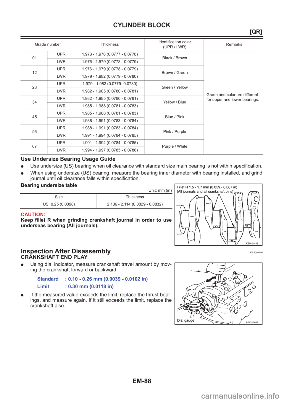 NISSAN X-TRAIL 2001  Service Repair Manual EM-88
[QR]
CYLINDER BLOCK
Use Undersize Bearing Usage Guide
●Use undersize (US) bearing when oil clearance with standard size main bearing is not within specification.
●When using undersize (US) b