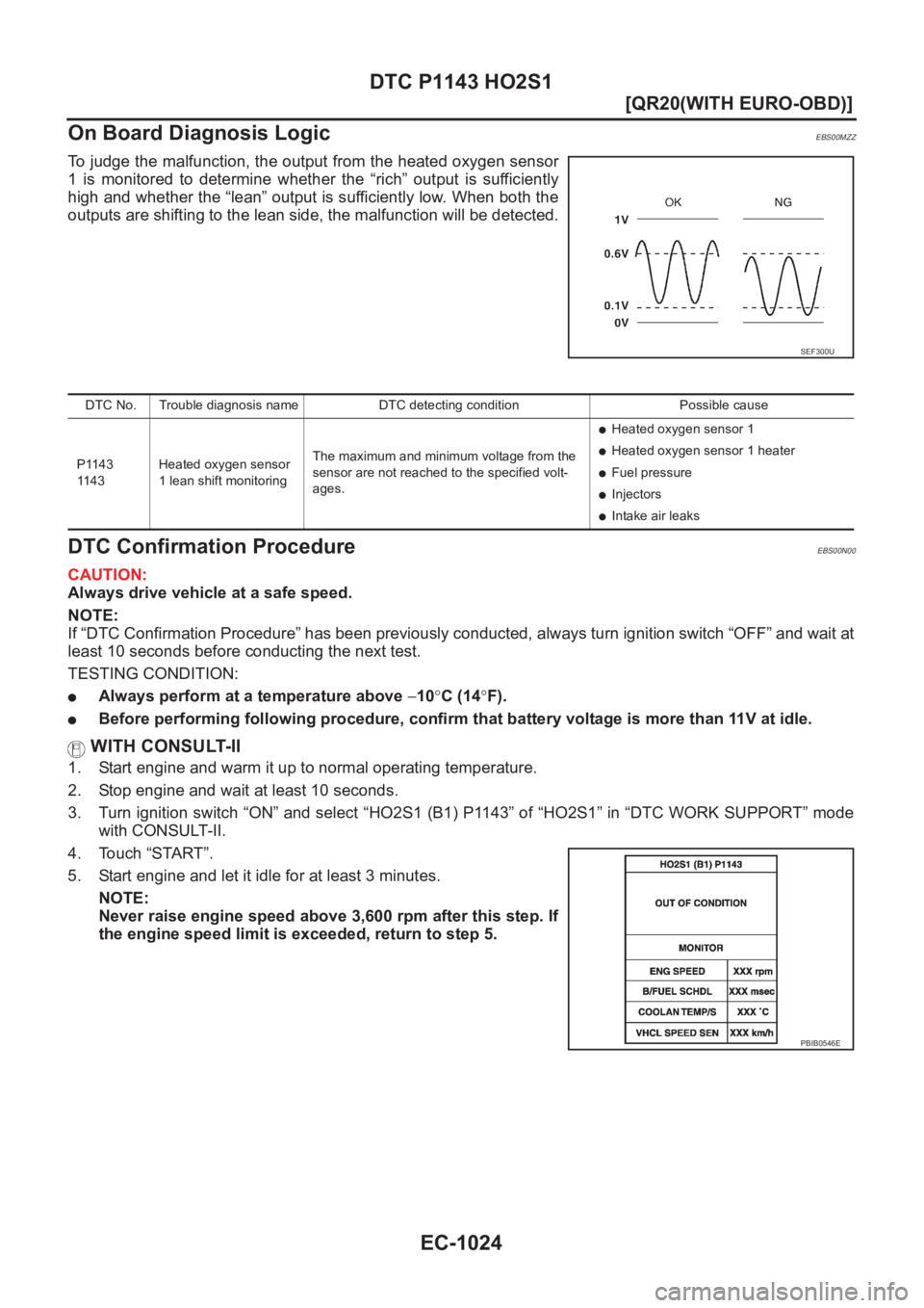 NISSAN X-TRAIL 2001  Service Repair Manual EC-1024
[QR20(WITH EURO-OBD)]
DTC P1143 HO2S1
On Board Diagnosis Logic
EBS00MZZ
To judge the malfunction, the output from the heated oxygen sensor
1  is  monitored  to  determine  whether  the  “ric
