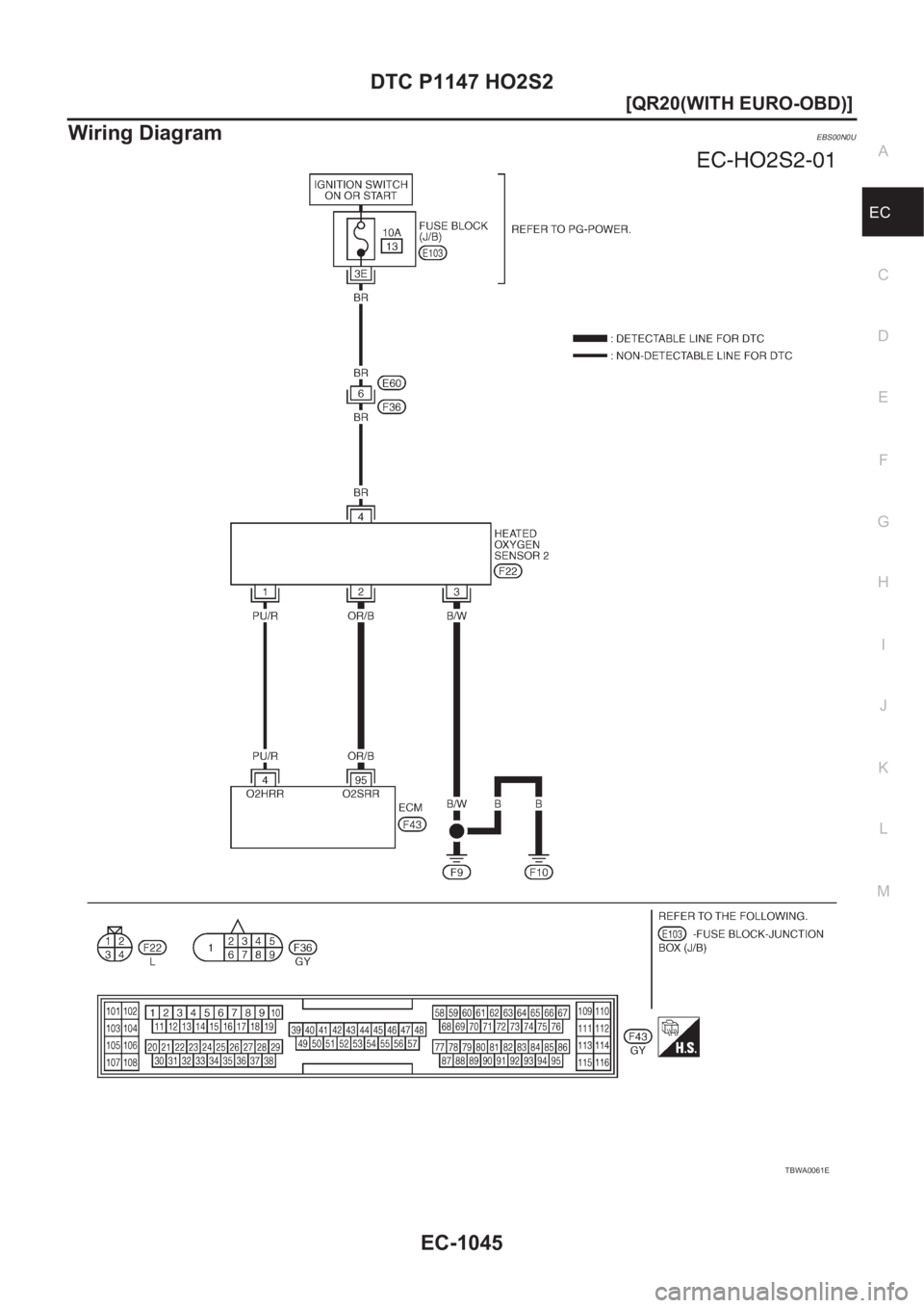 NISSAN X-TRAIL 2001  Service Repair Manual DTC P1147 HO2S2
EC-1045
[QR20(WITH EURO-OBD)]
C
D
E
F
G
H
I
J
K
L
MA
EC
Wiring DiagramEBS00N0U
TBWA0061E 