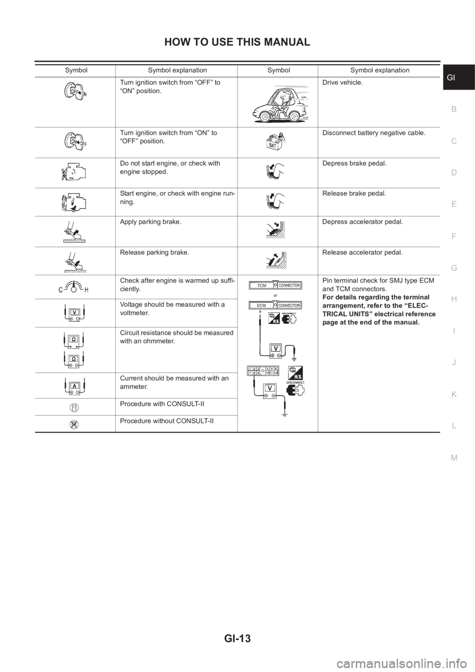 NISSAN X-TRAIL 2001  Service User Guide HOW TO USE THIS MANUAL
GI-13
C
D
E
F
G
H
I
J
K
L
MB
GITurn ignition switch from “OFF” to 
“ON” position.Drive vehicle.
Turn ignition switch from “ON” to 
“OFF” position.Disconnect batt