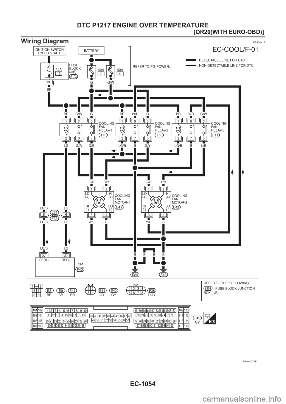 NISSAN X-TRAIL 2001  Service Repair Manual EC-1054
[QR20(WITH EURO-OBD)]
DTC P1217 ENGINE OVER TEMPERATURE
Wiring Diagram
EBS00N17
TBWA0071E 