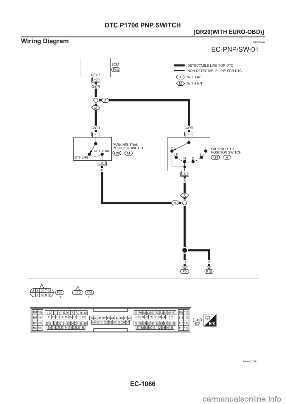 NISSAN X-TRAIL 2001  Service Repair Manual EC-1066
[QR20(WITH EURO-OBD)]
DTC P1706 PNP SWITCH
Wiring Diagram
EBS00N1H
TBWA0072E 