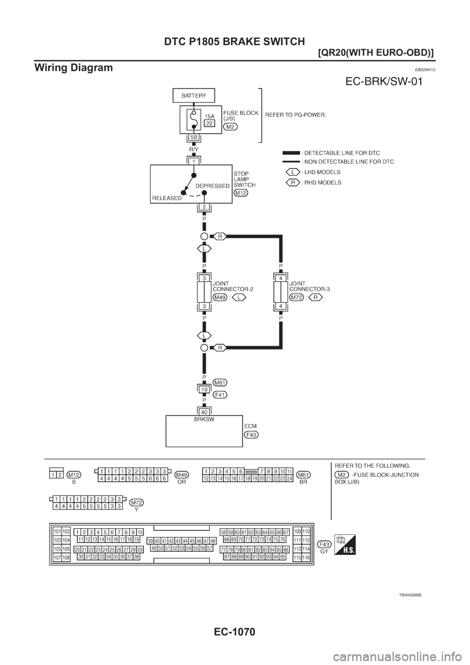 NISSAN X-TRAIL 2001  Service Repair Manual EC-1070
[QR20(WITH EURO-OBD)]
DTC P1805 BRAKE SWITCH
Wiring Diagram
EBS00N1O
TBWA0089E 
