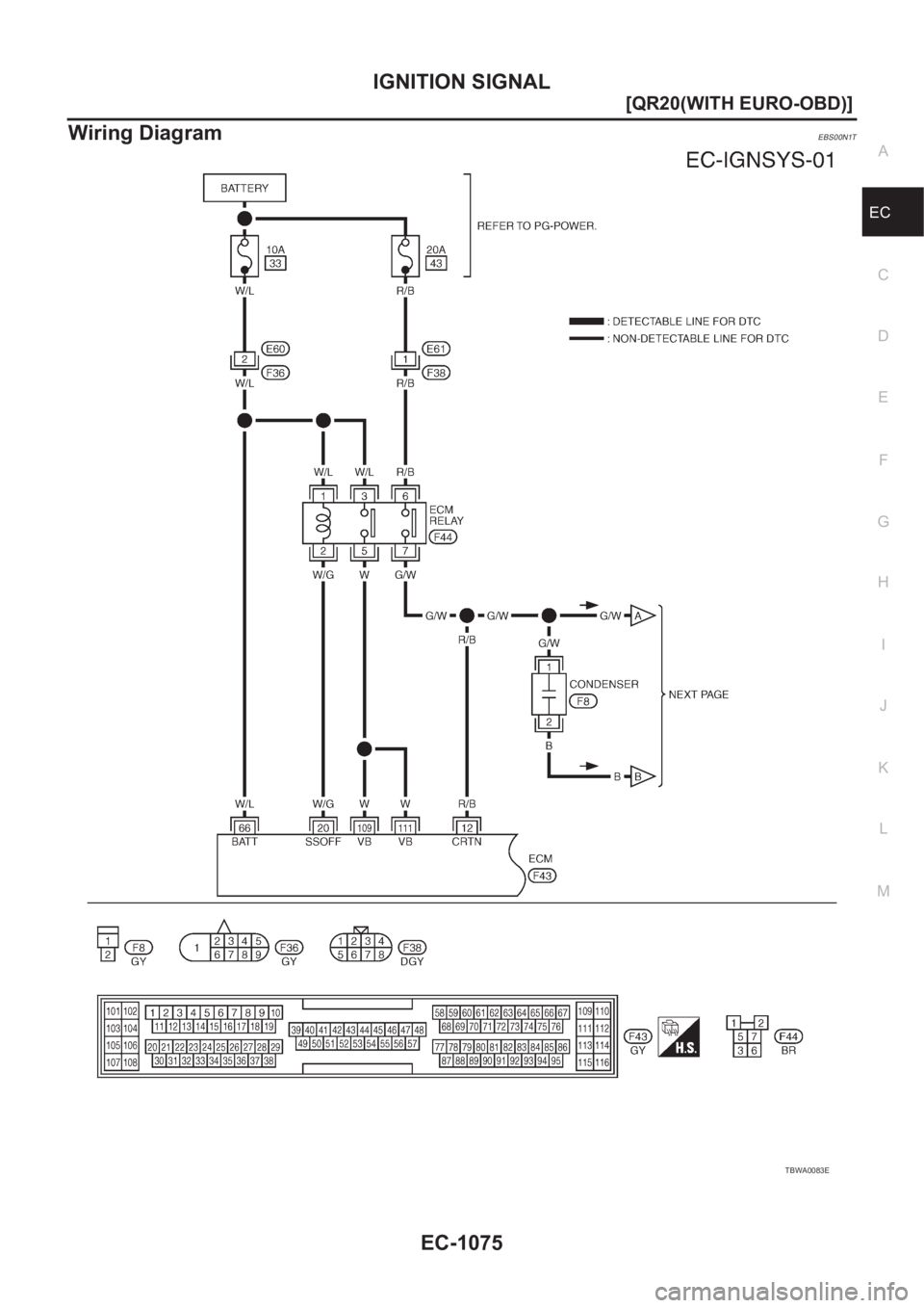NISSAN X-TRAIL 2001  Service Repair Manual IGNITION SIGNAL
EC-1075
[QR20(WITH EURO-OBD)]
C
D
E
F
G
H
I
J
K
L
MA
EC
Wiring DiagramEBS00N1T
TBWA0083E 