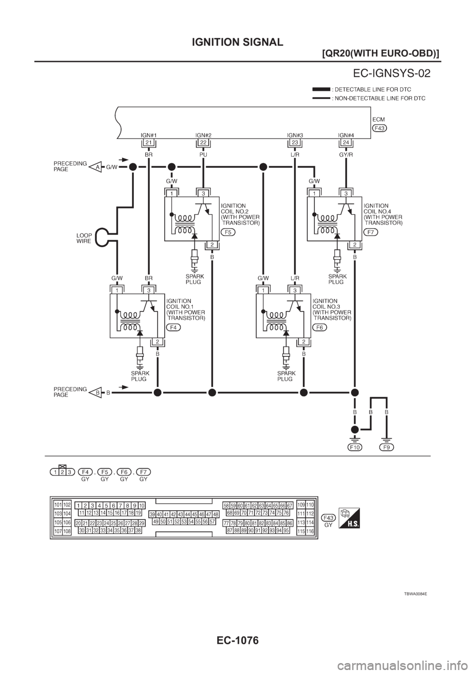 NISSAN X-TRAIL 2001  Service Repair Manual EC-1076
[QR20(WITH EURO-OBD)]
IGNITION SIGNAL
TBWA0084E 