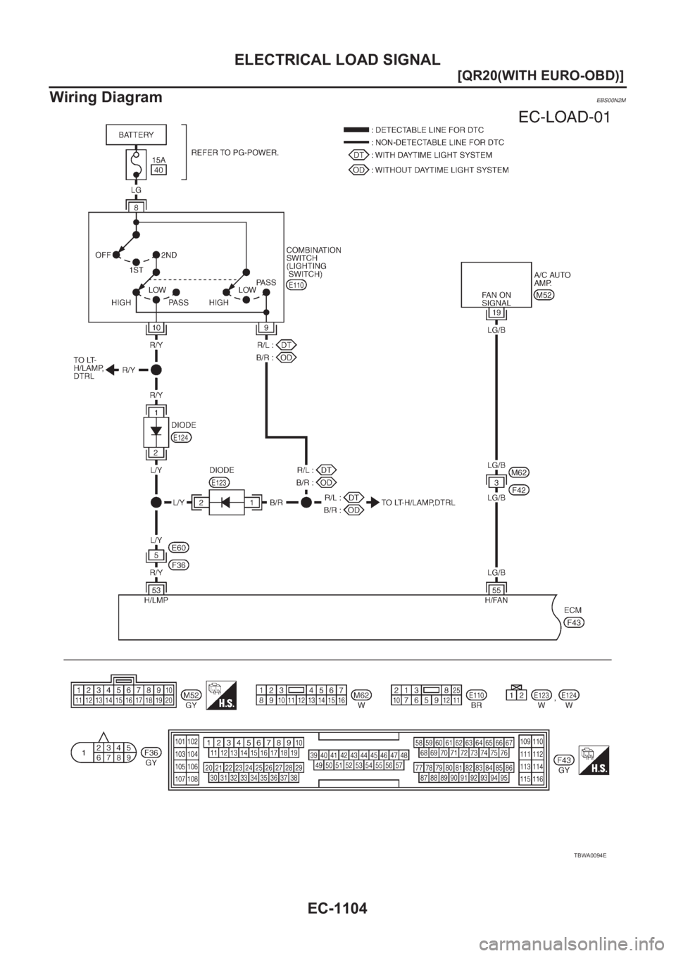 NISSAN X-TRAIL 2001  Service Repair Manual EC-1104
[QR20(WITH EURO-OBD)]
ELECTRICAL LOAD SIGNAL
Wiring Diagram
EBS00N2M
TBWA0094E 