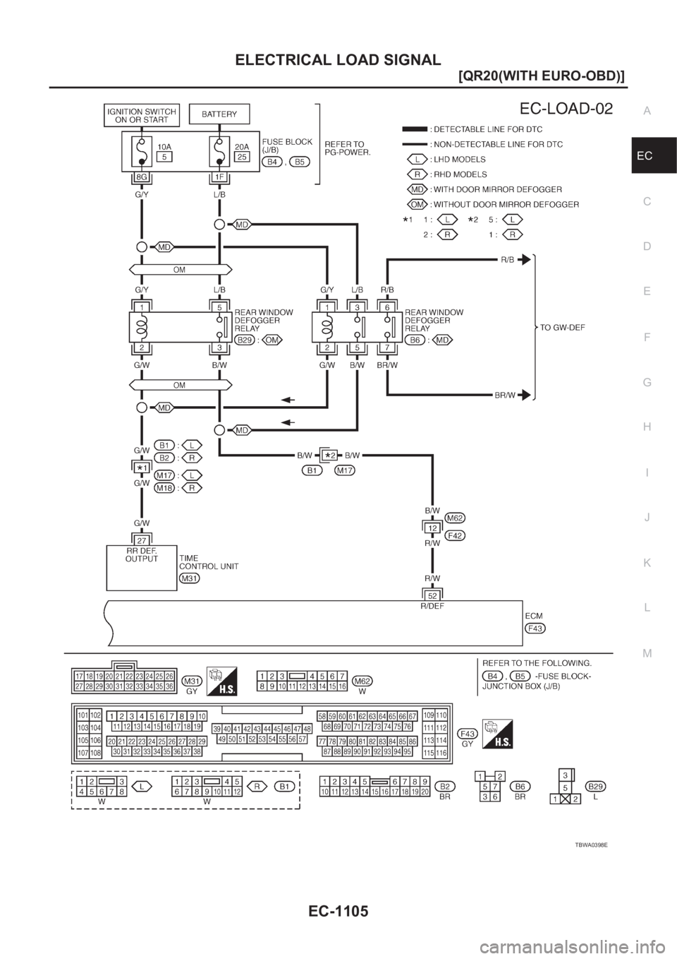 NISSAN X-TRAIL 2001  Service Repair Manual ELECTRICAL LOAD SIGNAL
EC-1105
[QR20(WITH EURO-OBD)]
C
D
E
F
G
H
I
J
K
L
MA
EC
TBWA0398E 