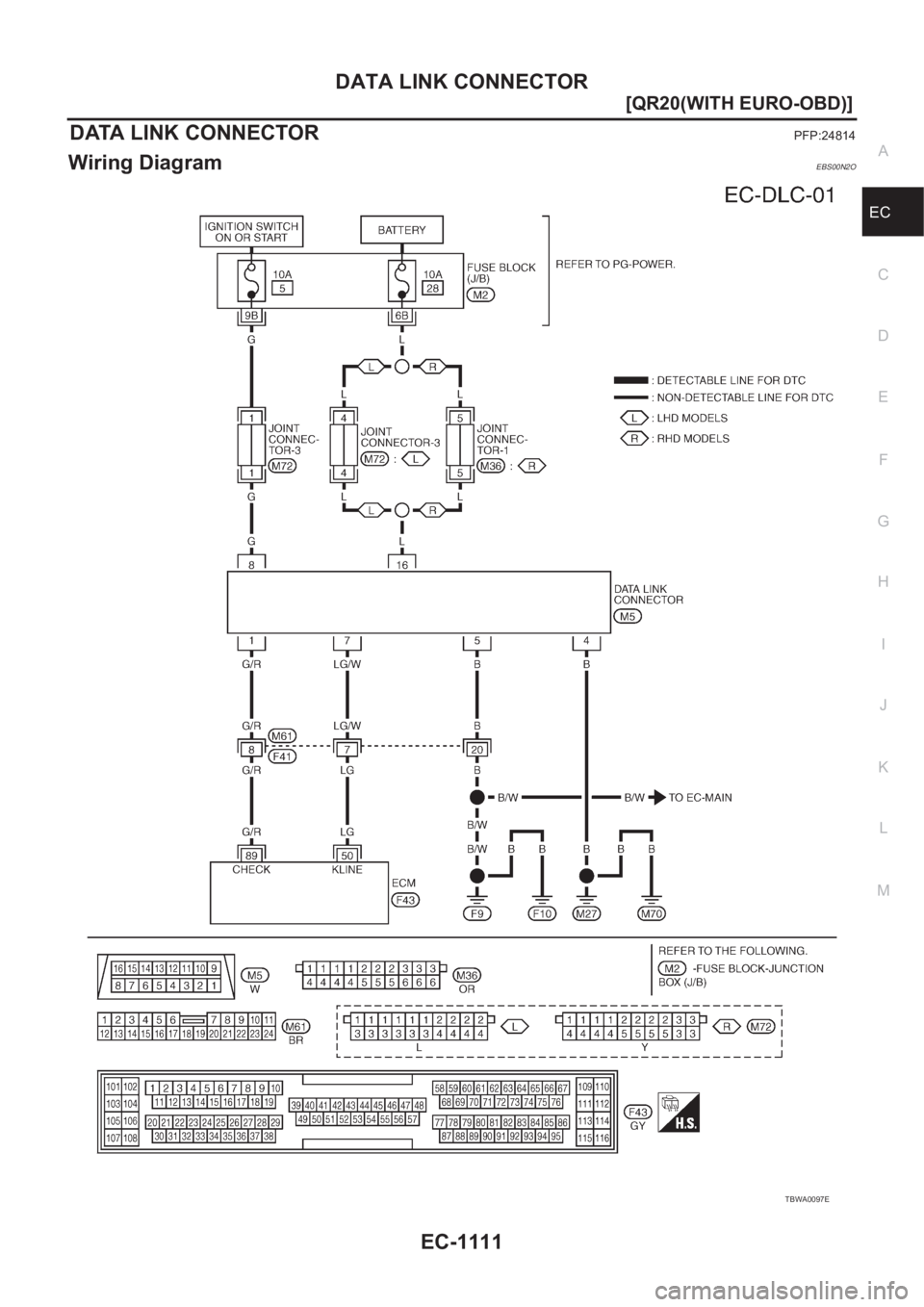 NISSAN X-TRAIL 2001  Service Repair Manual DATA LINK CONNECTOR
EC-1111
[QR20(WITH EURO-OBD)]
C
D
E
F
G
H
I
J
K
L
MA
EC
DATA LINK CONNECTORPFP:24814
Wiring DiagramEBS00N2O
TBWA0097E 