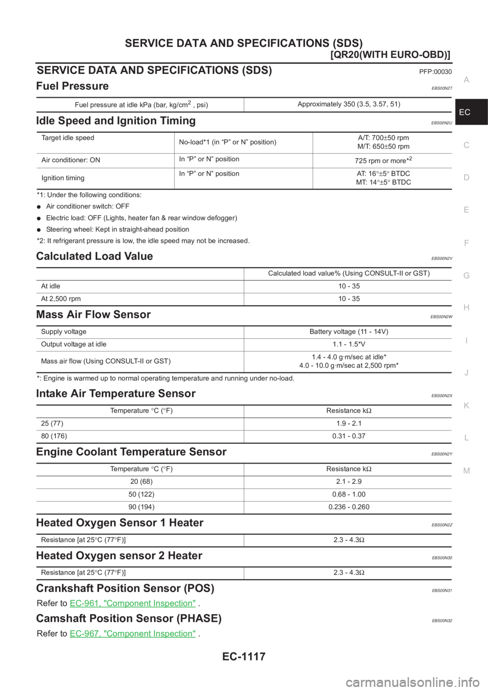 NISSAN X-TRAIL 2001  Service Repair Manual SERVICE DATA AND SPECIFICATIONS (SDS)
EC-1117
[QR20(WITH EURO-OBD)]
C
D
E
F
G
H
I
J
K
L
MA
EC
SERVICE DATA AND SPECIFICATIONS (SDS)PFP:00030
Fuel PressureEBS00N2T
Idle Speed and Ignition TimingEBS00N2
