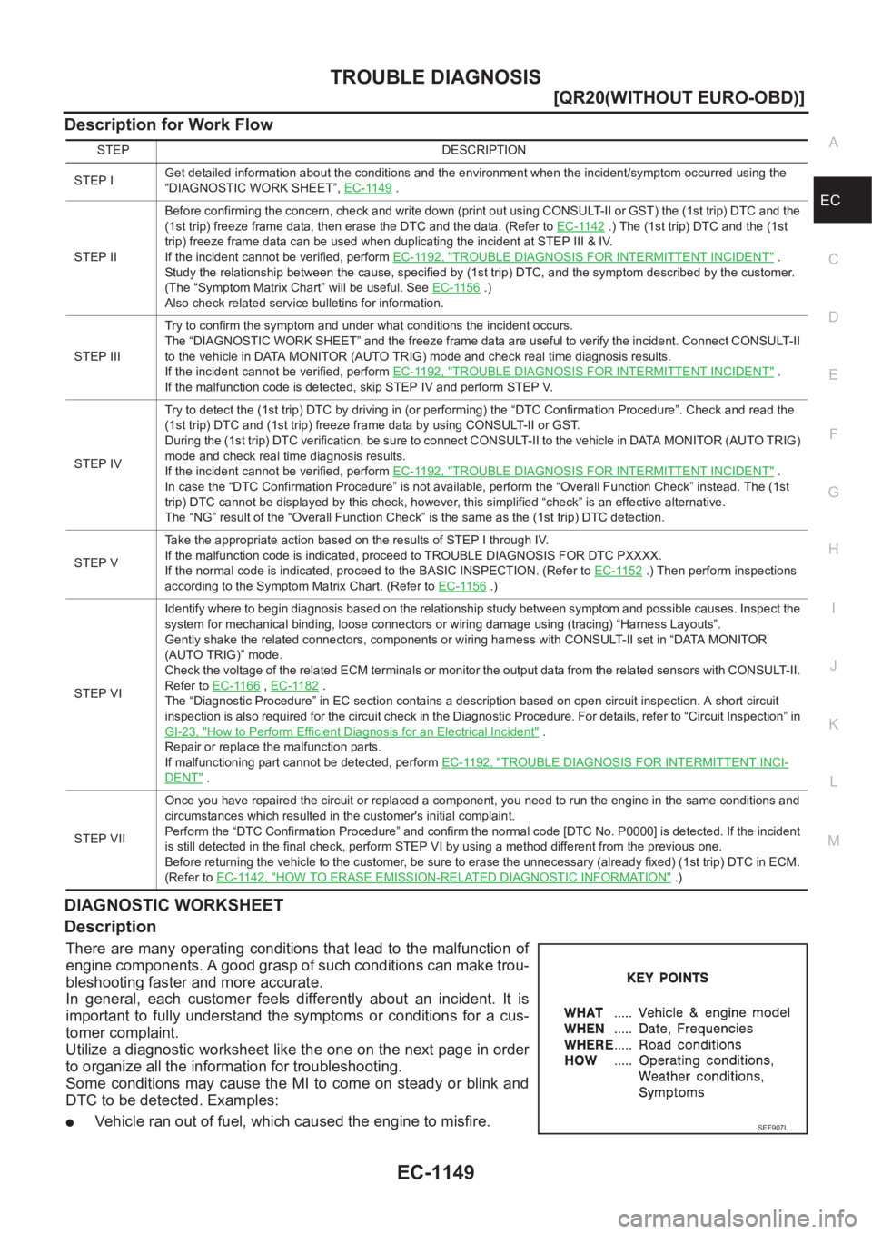 NISSAN X-TRAIL 2001  Service Repair Manual TROUBLE DIAGNOSIS
EC-1149
[QR20(WITHOUT EURO-OBD)]
C
D
E
F
G
H
I
J
K
L
MA
EC
Description for Work Flow
DIAGNOSTIC WORKSHEET
Description
There are many operating conditions that lead to the malfunction
