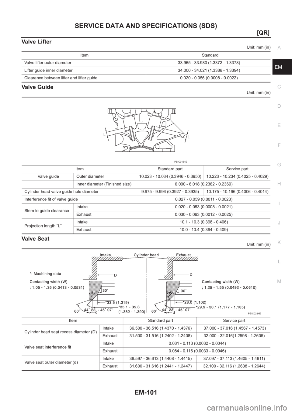 NISSAN X-TRAIL 2001  Service Repair Manual SERVICE DATA AND SPECIFICATIONS (SDS)
EM-101
[QR]
C
D
E
F
G
H
I
J
K
L
MA
EM
Valve Lifter
Unit: mm (in)
Valve Guide
Unit: mm (in)
Valve Seat
Unit: mm (in) Item                                          