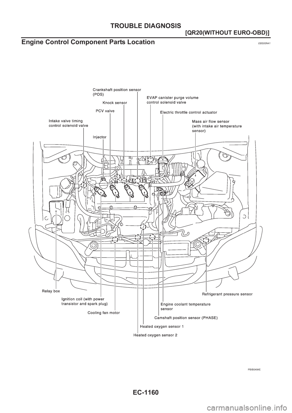 NISSAN X-TRAIL 2001  Service Repair Manual EC-1160
[QR20(WITHOUT EURO-OBD)]
TROUBLE DIAGNOSIS
Engine Control Component Parts Location
EBS00N41
PBIB0484E 