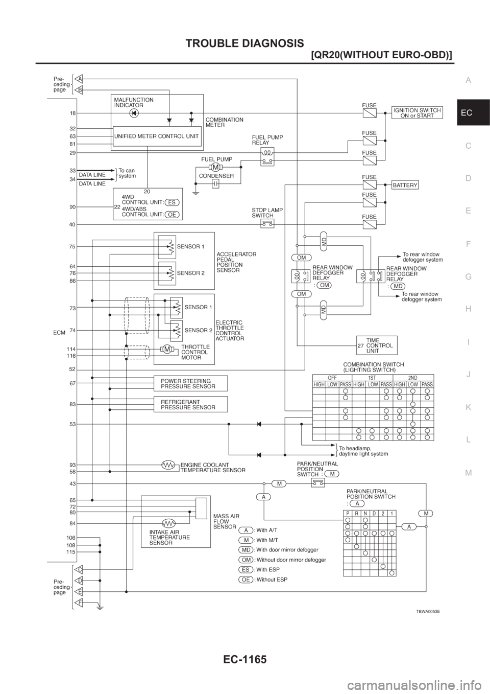 NISSAN X-TRAIL 2001  Service Repair Manual TROUBLE DIAGNOSIS
EC-1165
[QR20(WITHOUT EURO-OBD)]
C
D
E
F
G
H
I
J
K
L
MA
EC
TBWA0053E 