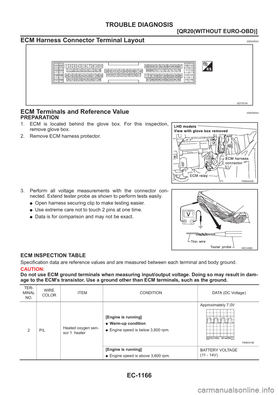 NISSAN X-TRAIL 2001  Service Repair Manual EC-1166
[QR20(WITHOUT EURO-OBD)]
TROUBLE DIAGNOSIS
ECM Harness Connector Terminal Layout
EBS00N43
ECM Terminals and Reference ValueEBS00N44
PREPARATION 
1. ECM  is  located  behind  the  glove  box.  
