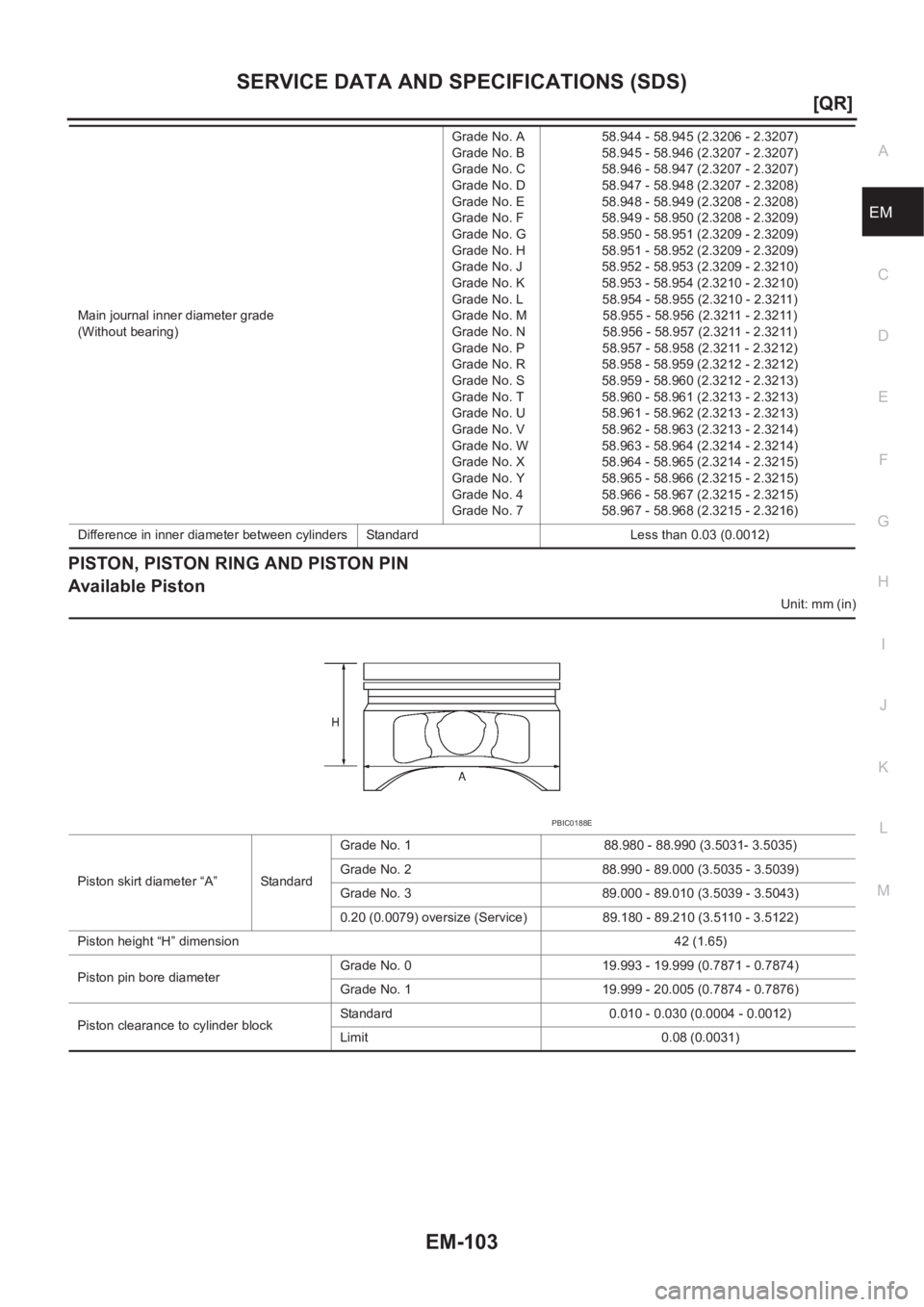 NISSAN X-TRAIL 2001  Service Repair Manual SERVICE DATA AND SPECIFICATIONS (SDS)
EM-103
[QR]
C
D
E
F
G
H
I
J
K
L
MA
EM
PISTON, PISTON RING AND PISTON PIN
Available Piston
Unit: mm (in) Main journal inner diameter grade
(Without bearing)Grade N