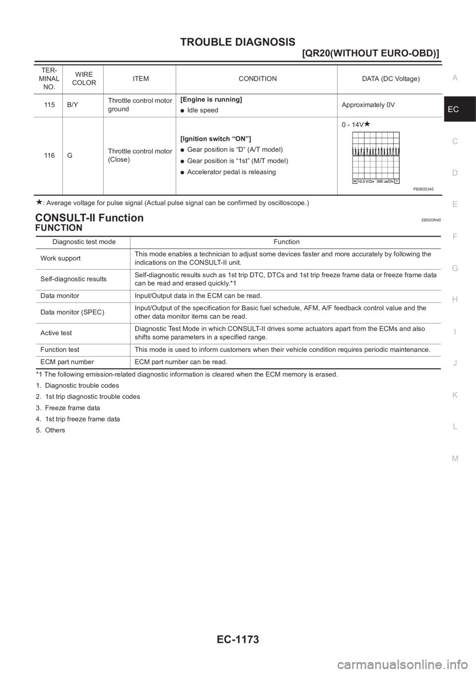 NISSAN X-TRAIL 2001  Service Repair Manual TROUBLE DIAGNOSIS
EC-1173
[QR20(WITHOUT EURO-OBD)]
C
D
E
F
G
H
I
J
K
L
MA
EC
: Average voltage for pulse signal (Actual pulse signal can be confirmed by oscilloscope.)
CONSULT-II FunctionEBS00N45
FUNC
