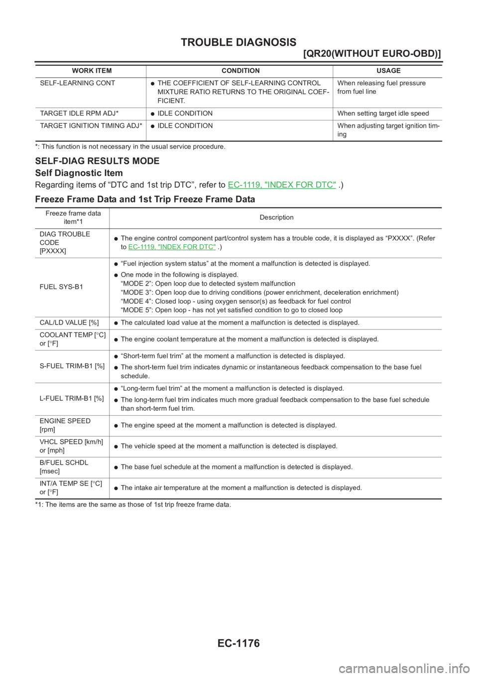 NISSAN X-TRAIL 2001  Service Repair Manual EC-1176
[QR20(WITHOUT EURO-OBD)]
TROUBLE DIAGNOSIS
*: This function is not necessary in the usual service procedure.
SELF-DIAG RESULTS MODE
Self Diagnostic Item
Regarding items of “DTC and 1st trip 