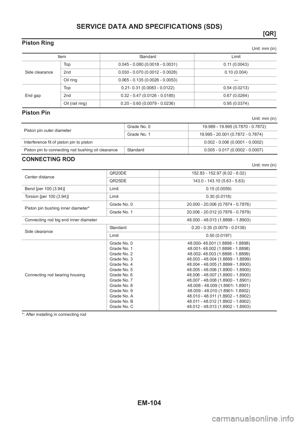 NISSAN X-TRAIL 2001  Service Repair Manual EM-104
[QR]
SERVICE DATA AND SPECIFICATIONS (SDS)
Piston Ring
Unit: mm (in)
Piston Pin
Unit: mm (in)
CONNECTING ROD
Unit: mm (in)
*: After installing in connecting rodItem Standard Limit
Side clearanc