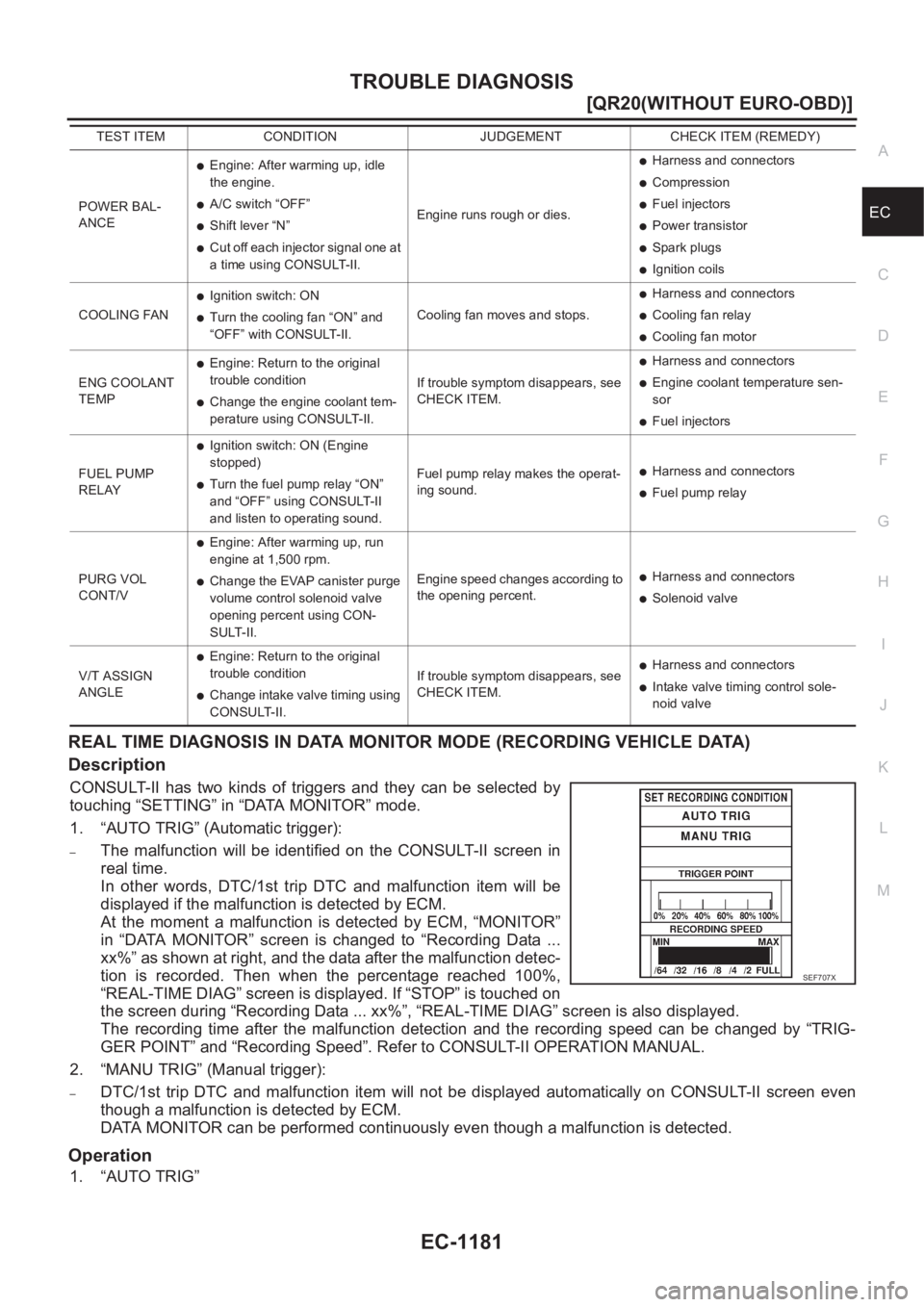NISSAN X-TRAIL 2001  Service Repair Manual TROUBLE DIAGNOSIS
EC-1181
[QR20(WITHOUT EURO-OBD)]
C
D
E
F
G
H
I
J
K
L
MA
EC
REAL TIME DIAGNOSIS IN DATA MONITOR MODE (RECORDING VEHICLE DATA)
Description
CONSULT-II  has  two  kinds  of  triggers  an