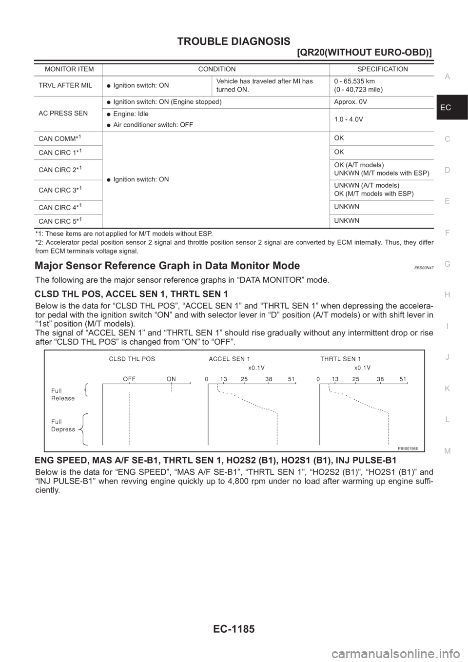 NISSAN X-TRAIL 2001  Service Repair Manual TROUBLE DIAGNOSIS
EC-1185
[QR20(WITHOUT EURO-OBD)]
C
D
E
F
G
H
I
J
K
L
MA
EC
*1: These items are not applied for M/T models without ESP.
*2:  Accelerator  pedal  position  sensor  2  signal  and  thro