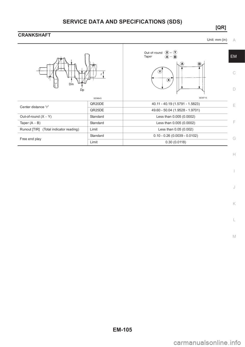 NISSAN X-TRAIL 2001  Service Repair Manual SERVICE DATA AND SPECIFICATIONS (SDS)
EM-105
[QR]
C
D
E
F
G
H
I
J
K
L
MA
EM
CRANKSHAFT
Unit: mm (in)
Center distance “r”QR20DE 40.11 - 40.19 (1.5791 - 1.5823)
QR25DE 49.60 - 50.04 (1.9528 - 1.9701