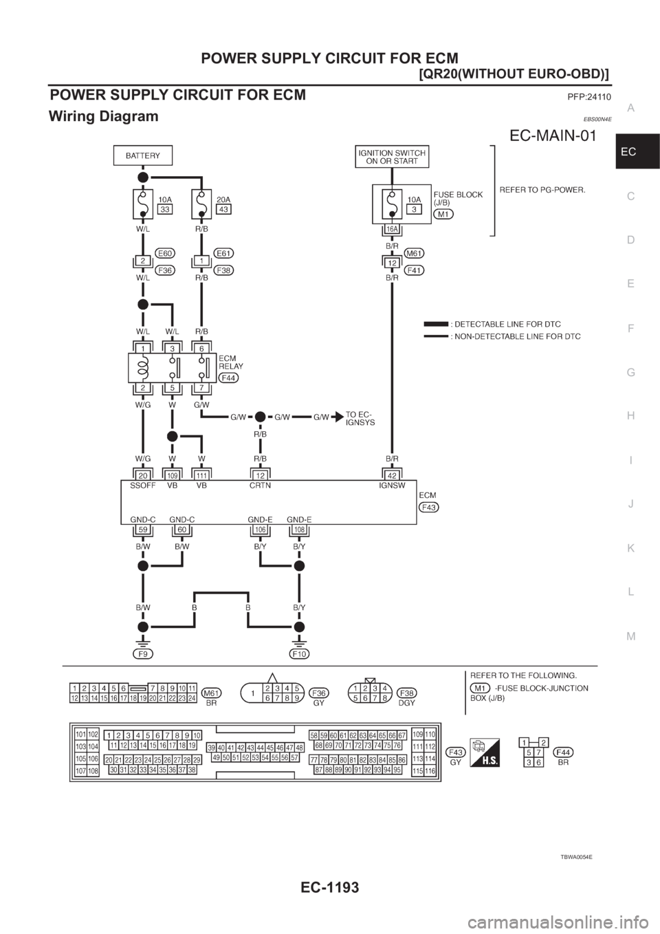 NISSAN X-TRAIL 2001  Service Repair Manual POWER SUPPLY CIRCUIT FOR ECM
EC-1193
[QR20(WITHOUT EURO-OBD)]
C
D
E
F
G
H
I
J
K
L
MA
EC
POWER SUPPLY CIRCUIT FOR ECMPFP:24110
Wiring DiagramEBS00N4E
TBWA0054E 